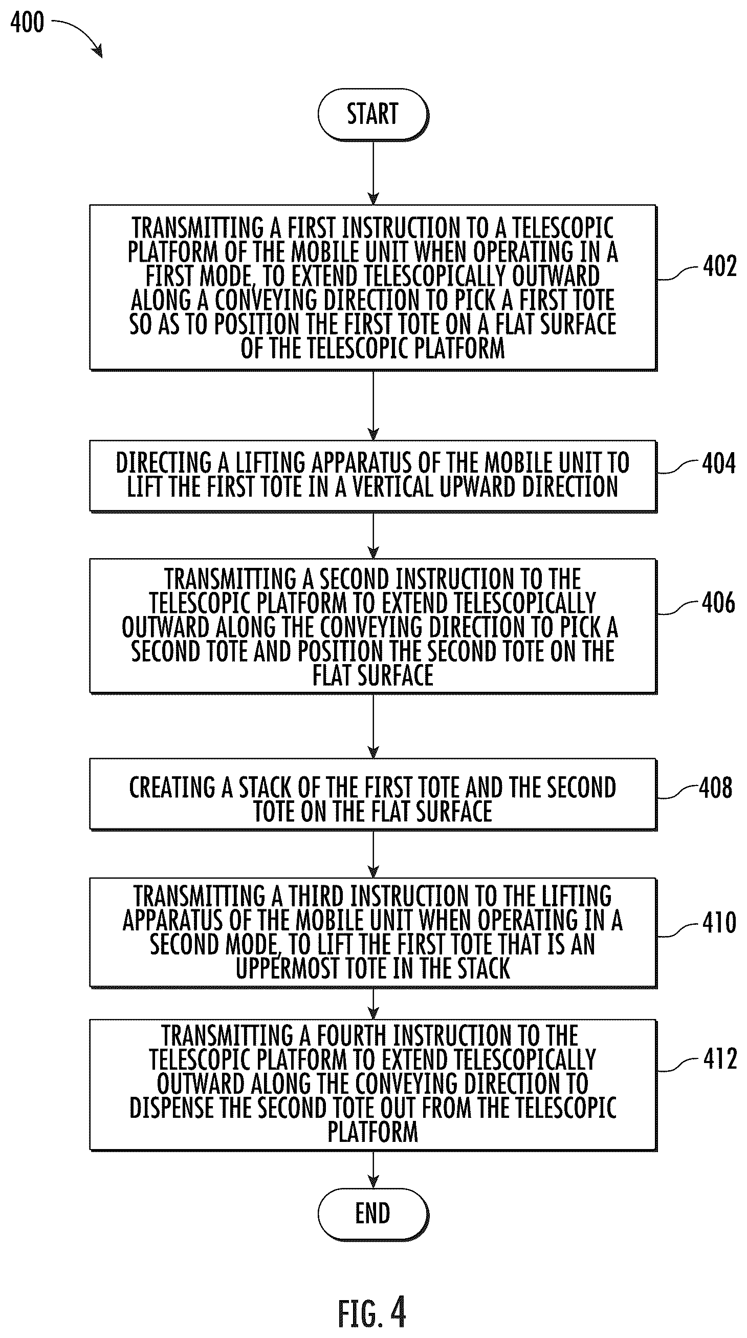 Patent US12312187 Figure 4 – Robotic system for stacking and de-stacking