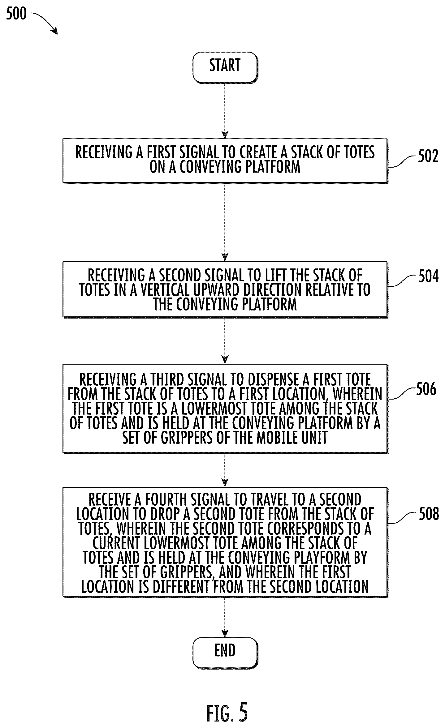 Patent US12312187 Figure 5 – Robotic system for stacking and de-stacking