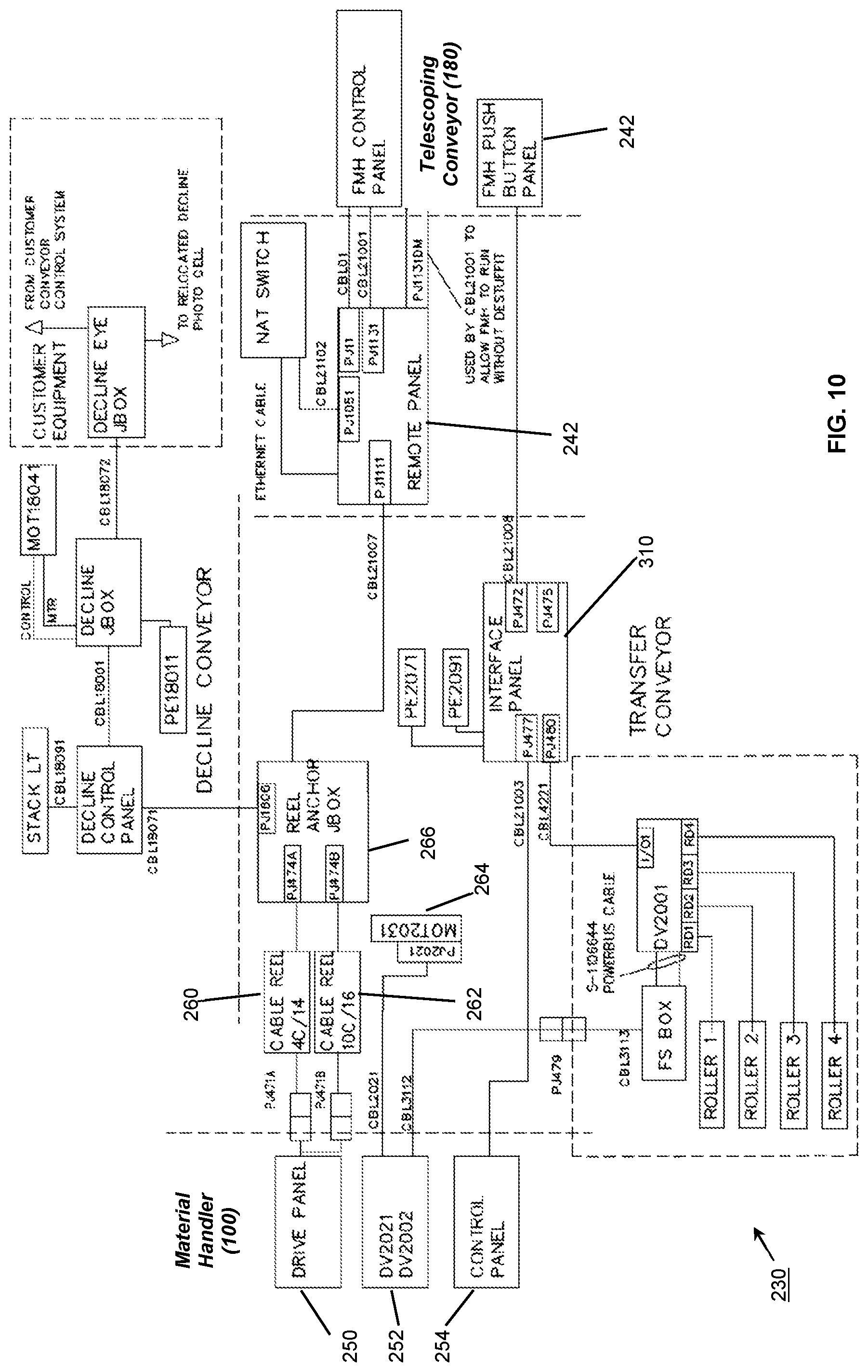 Patent US12312190 Figure 7 – Container handling apparatus and system for interfacing with a telescoping conveyor