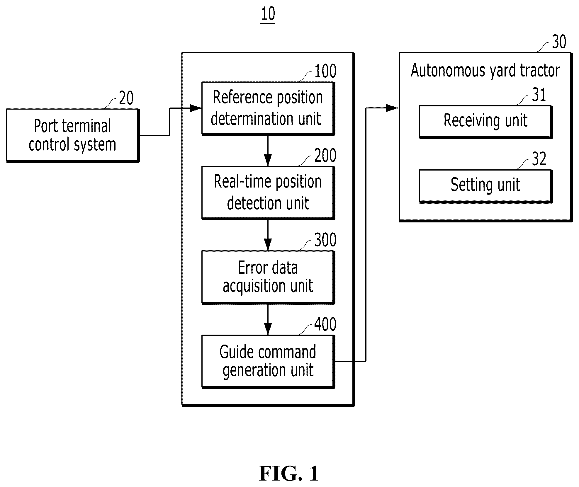 Patent US12312218 Figure 1 – Work position guide apparatus of autonomous yard tractor