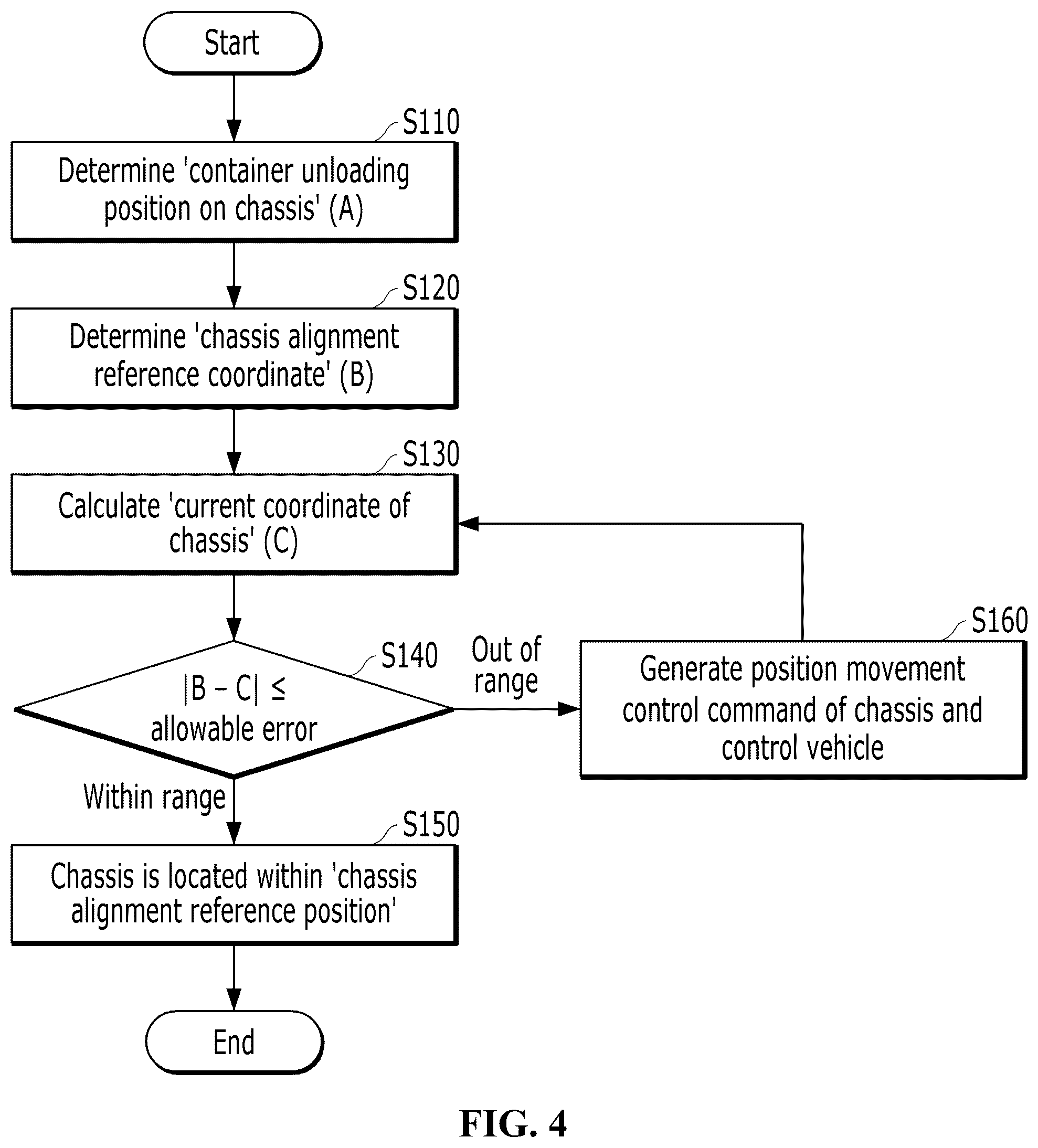 Patent US12312218 Figure 4 – Work position guide apparatus of autonomous yard tractor