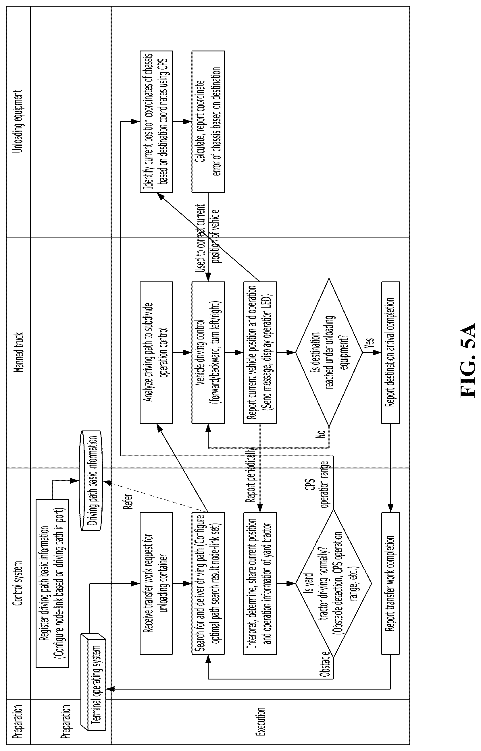 Patent US12312218 Figure 5 – Work position guide apparatus of autonomous yard tractor