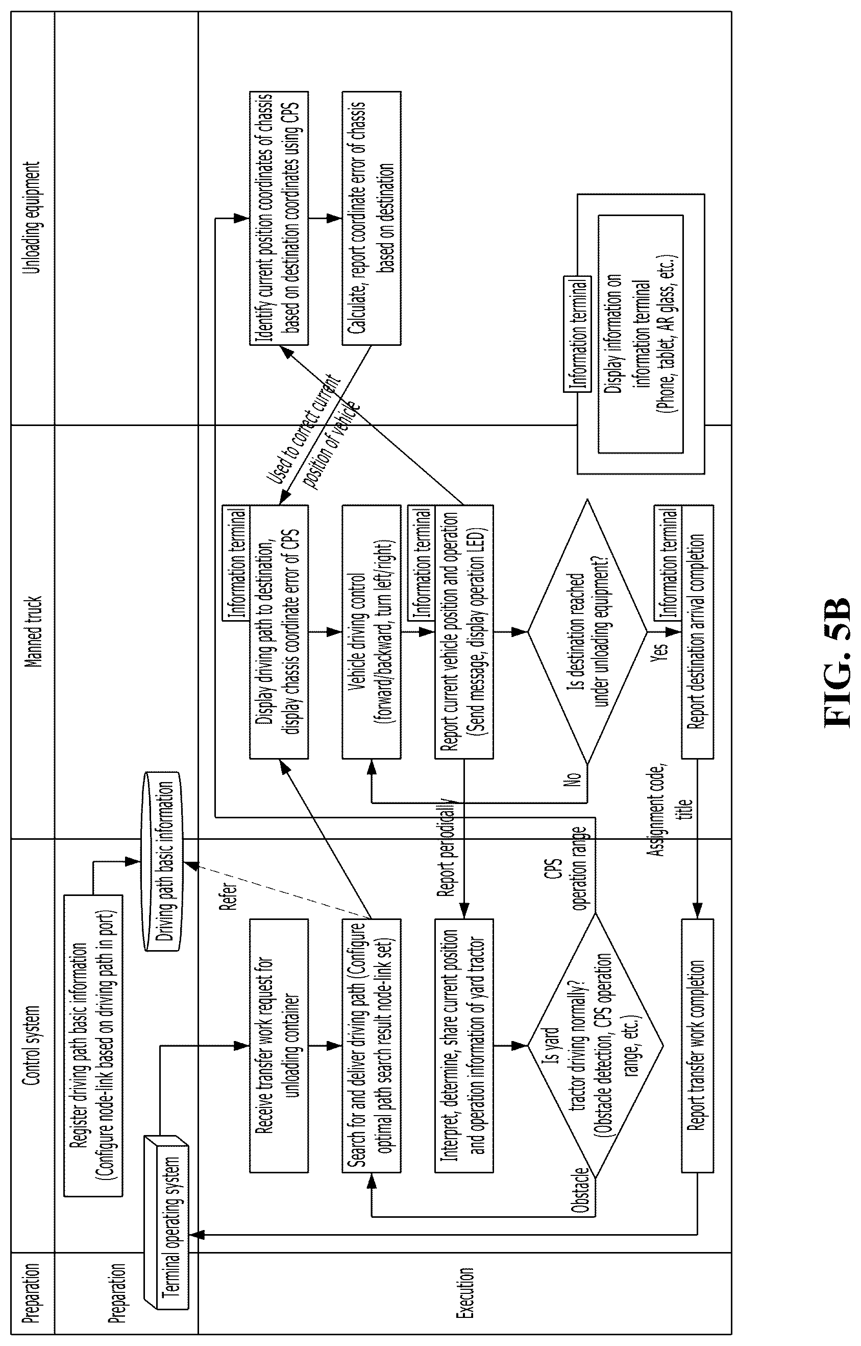 Patent US12312218 Figure 6 – Work position guide apparatus of autonomous yard tractor