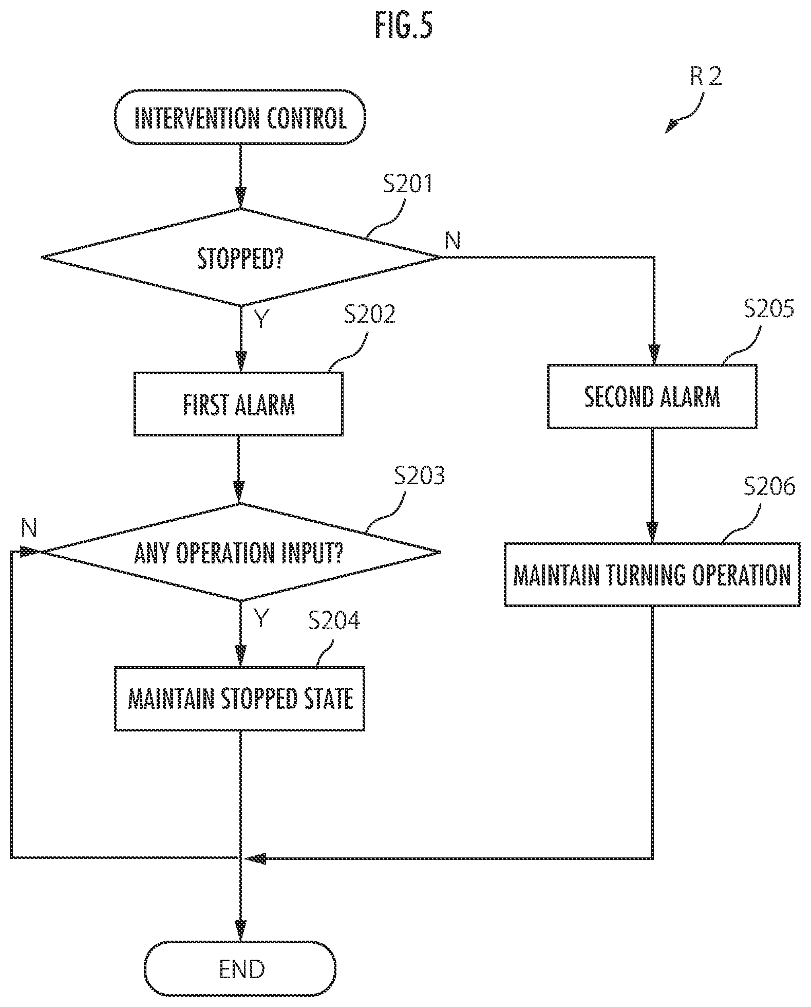Patent US12312220 Figure 5 – Work machine collision safety controls and warnings