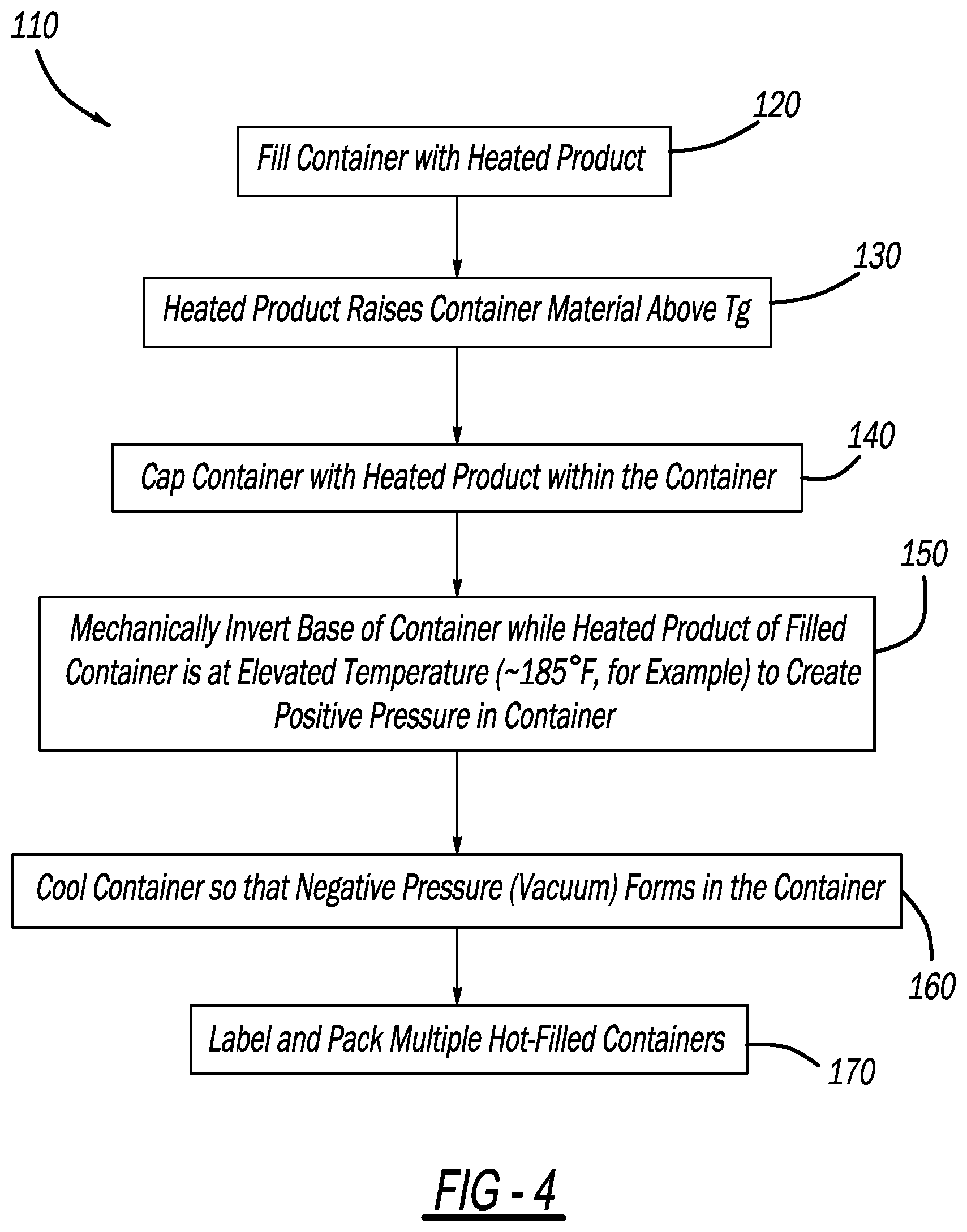 Patent US12312227 Figure 6 – Method of inverting container base prior to cooling