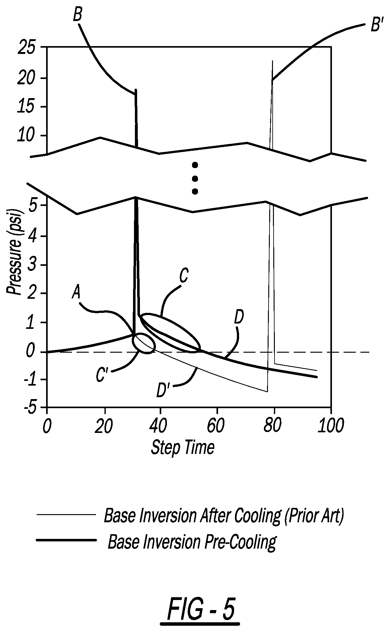 Patent US12312227 Figure 7 – Method of inverting container base prior to cooling