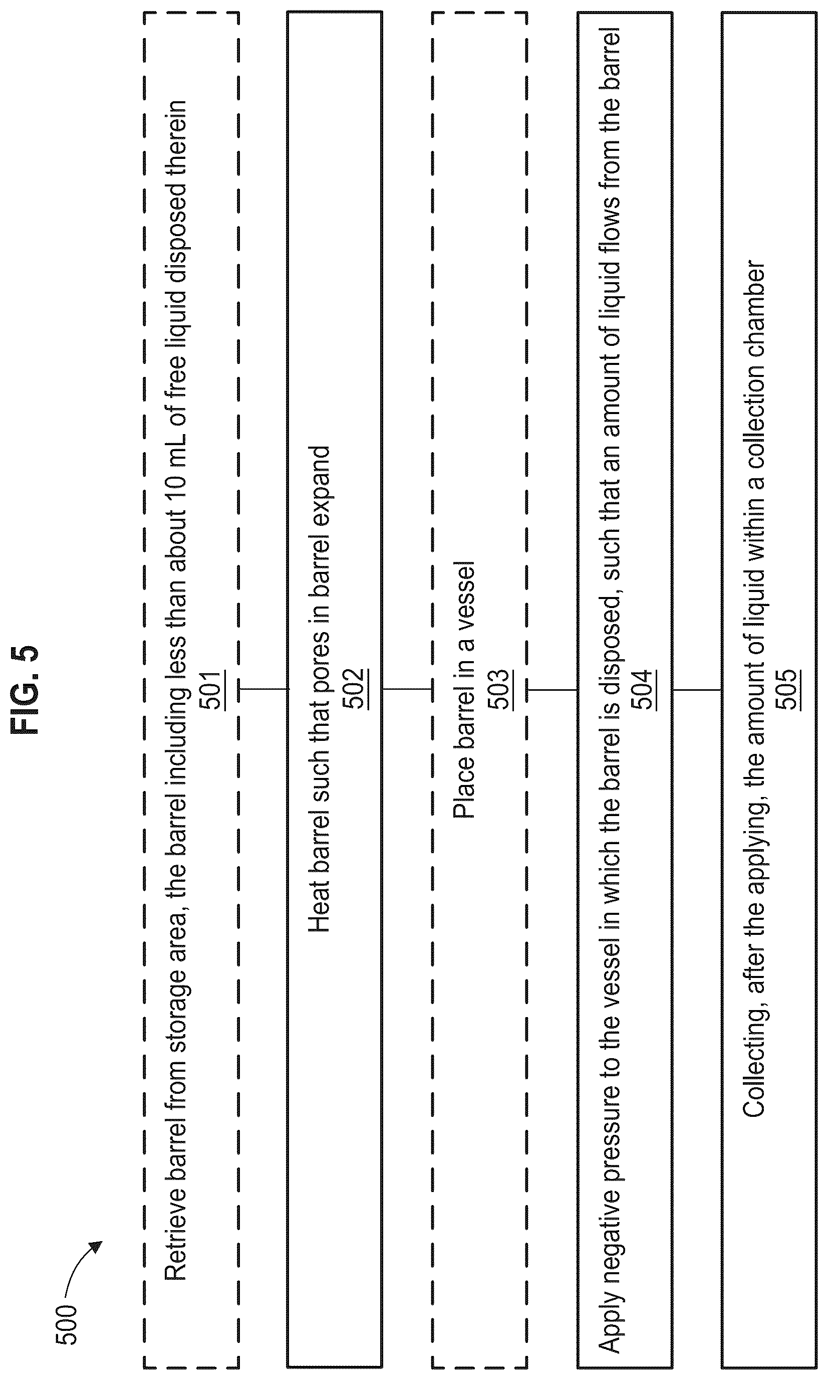 Patent US12312231 Figure 5 – Systems and methods of liquid extraction from empty barrels