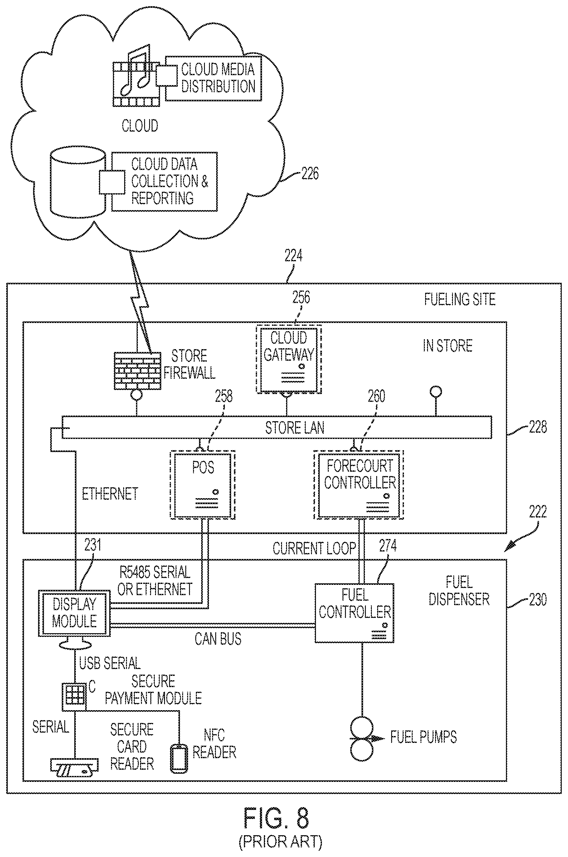 Patent US12312232 Figure 6 – Methods and devices for fuel dispenser electronic communication