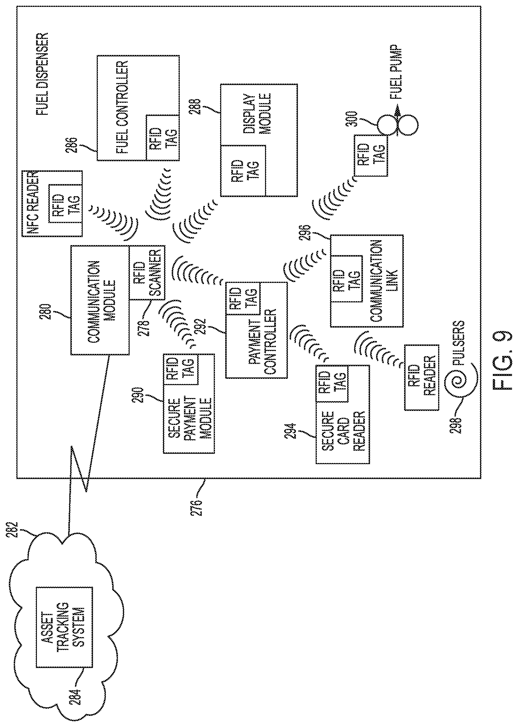 Patent US12312232 Figure 7 – Methods and devices for fuel dispenser electronic communication