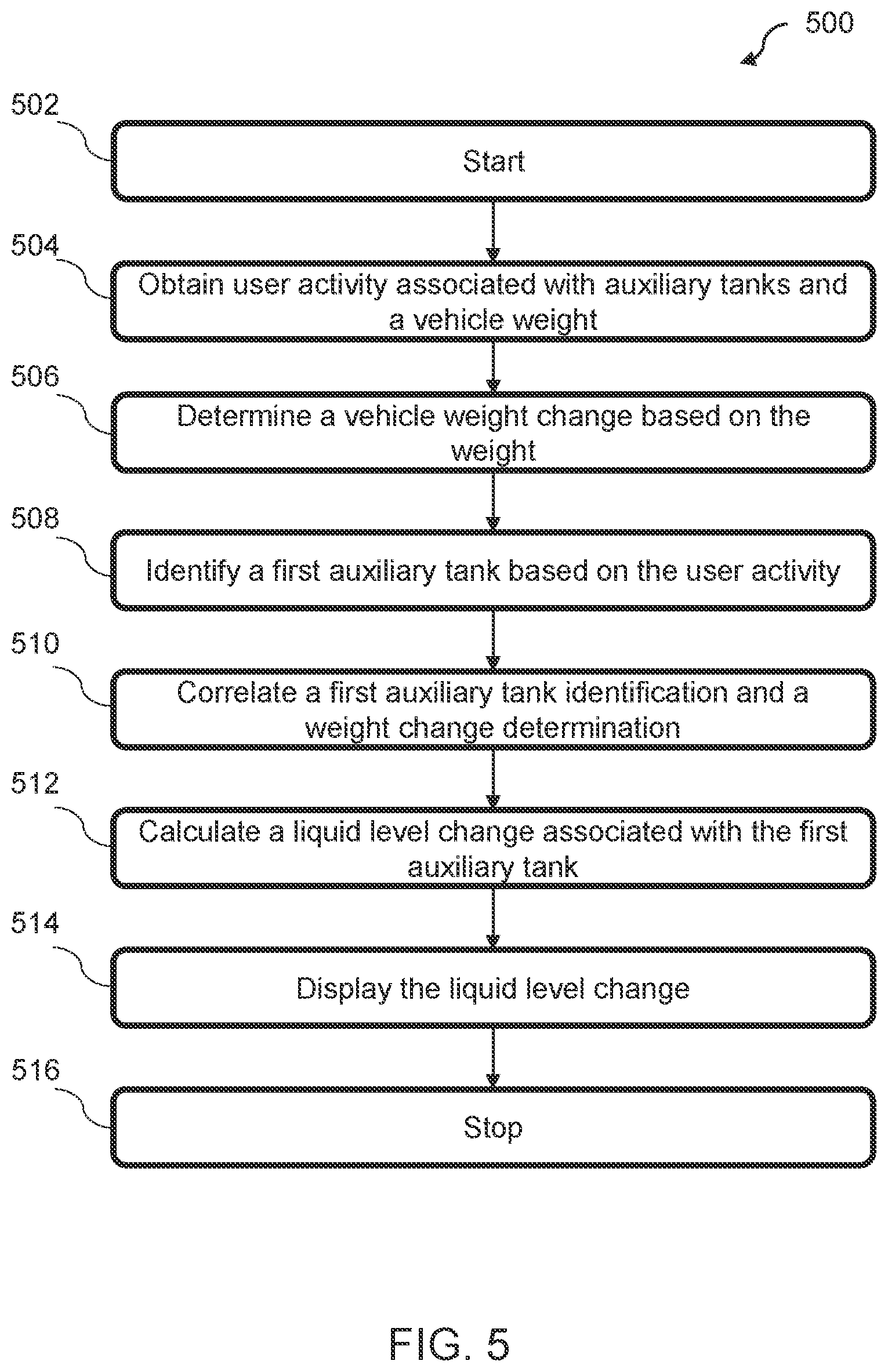 Patent US12312233 Figure 5 – Intelligent liquid level display for auxiliary tanks