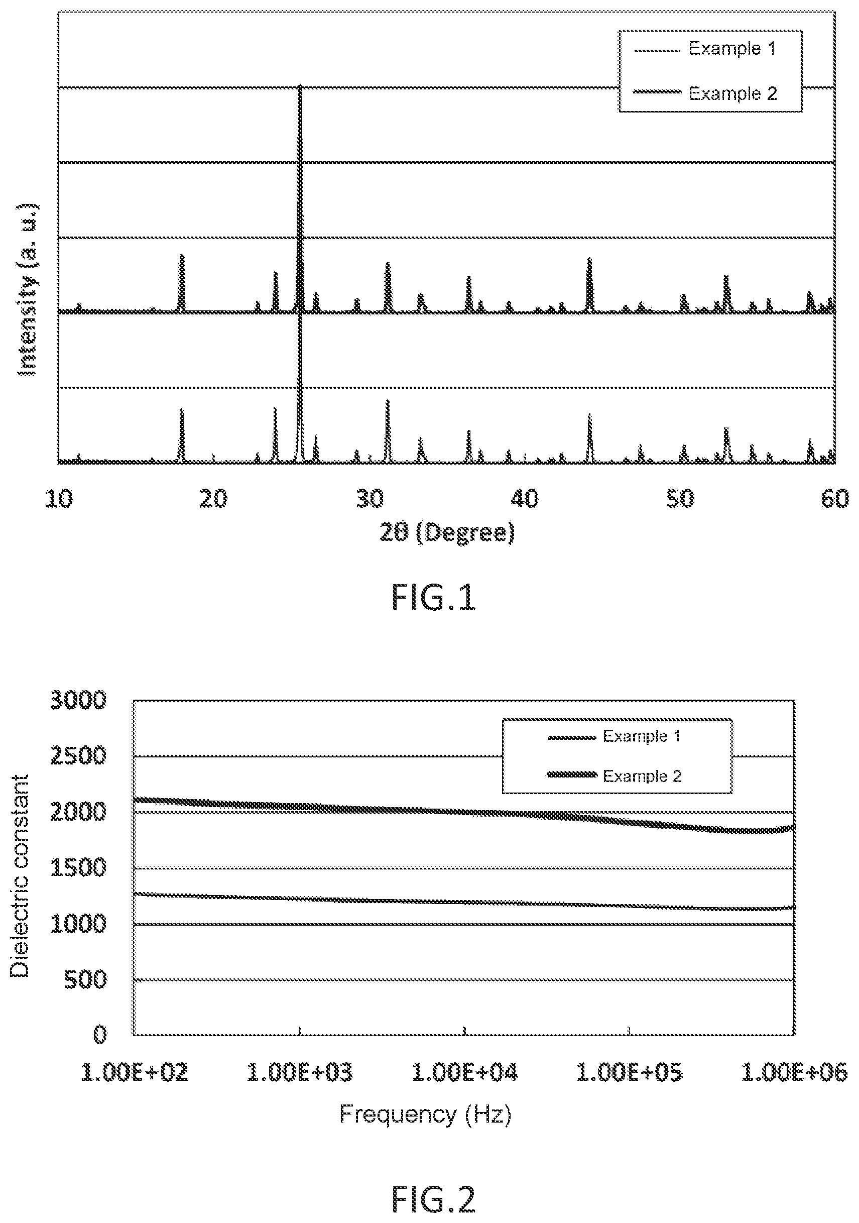 Patent US12312239 — Dielectric inorganic composition — Figure 1
