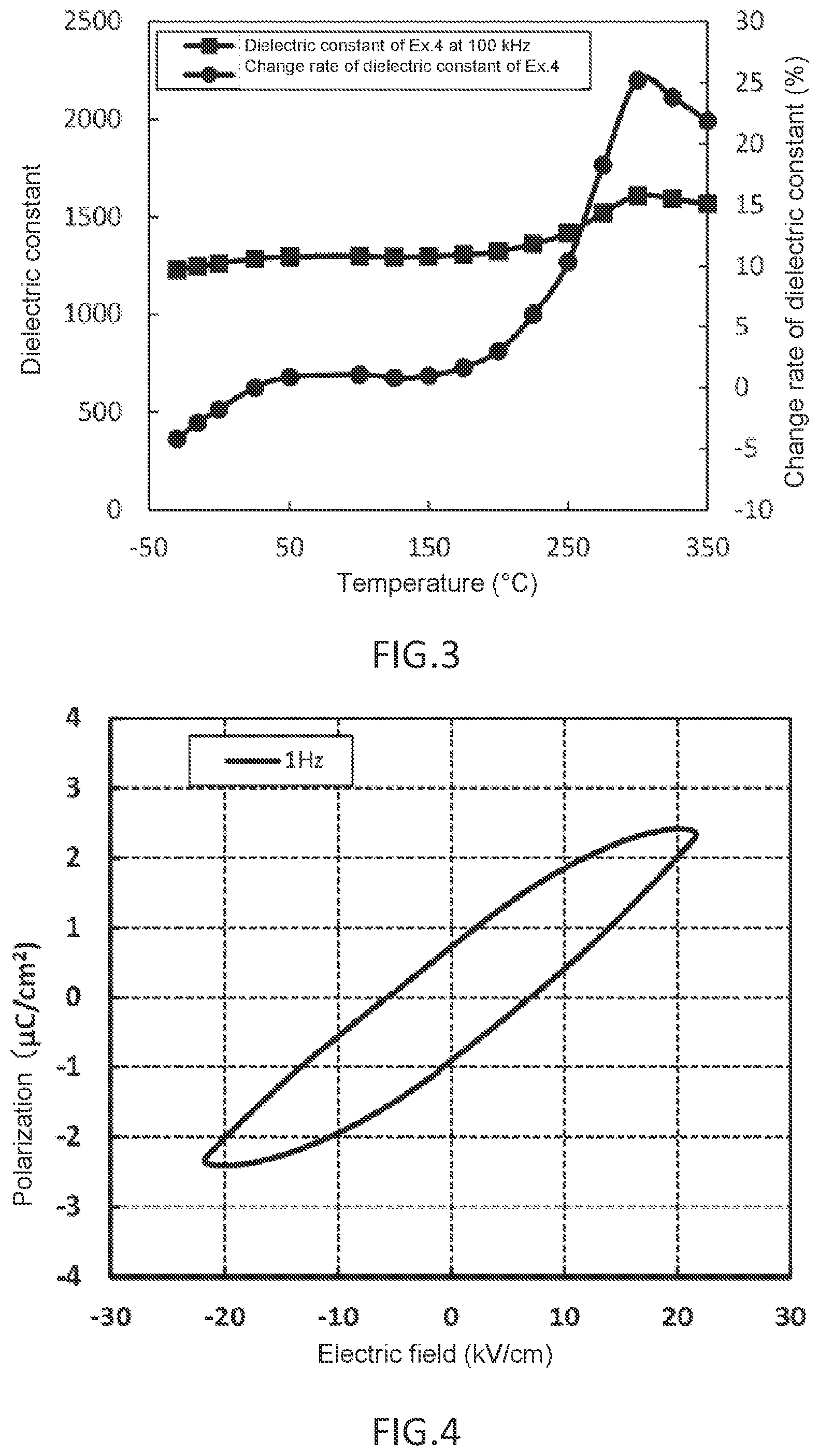 Patent US12312239 Figure 2 – Dielectric inorganic composition