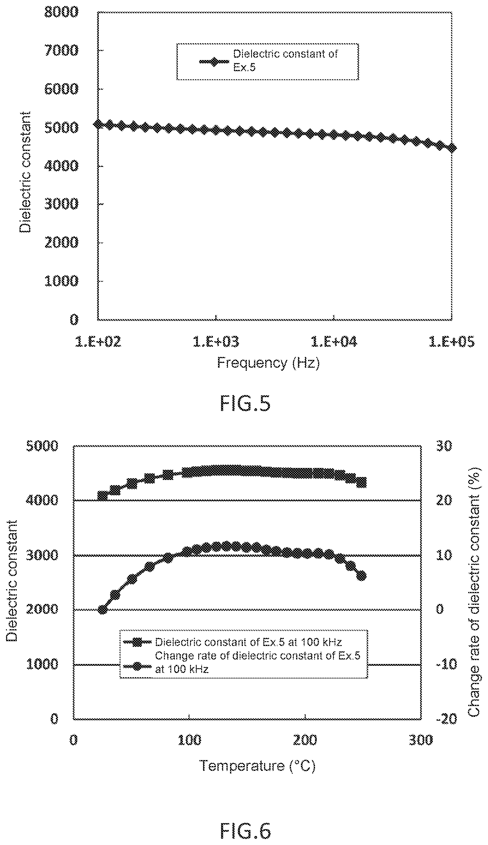 Patent US12312239 Figure 3 – Dielectric inorganic composition