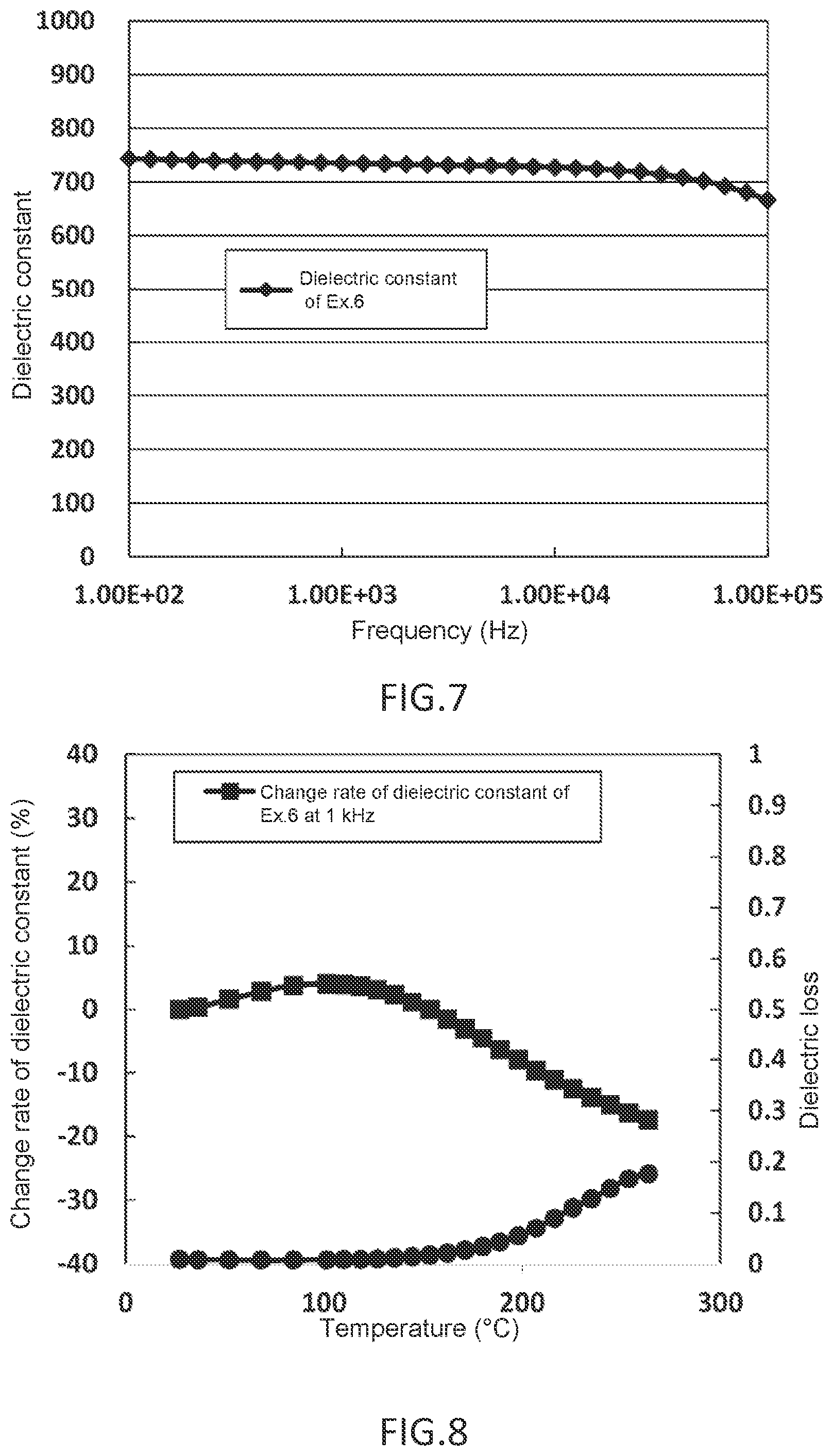 Patent US12312239 Figure 4 – Dielectric inorganic composition