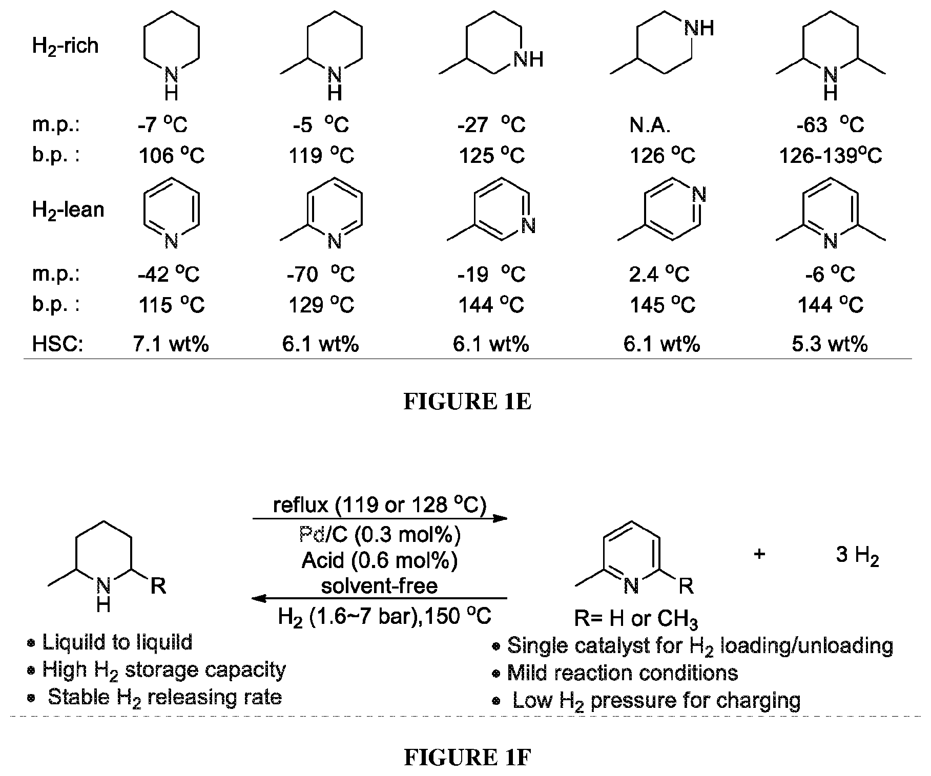Patent US12312240 Figure 2 – Reversible liquid organic system, method and process for loading and discharging hydrogen based on N-heterocycles