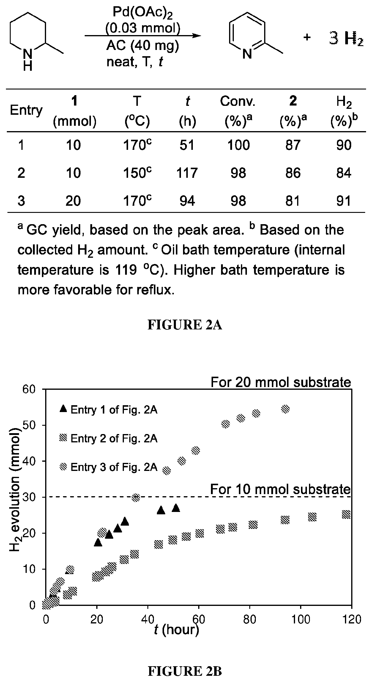 Patent US12312240 Figure 3 – Reversible liquid organic system, method and process for loading and discharging hydrogen based on N-heterocycles