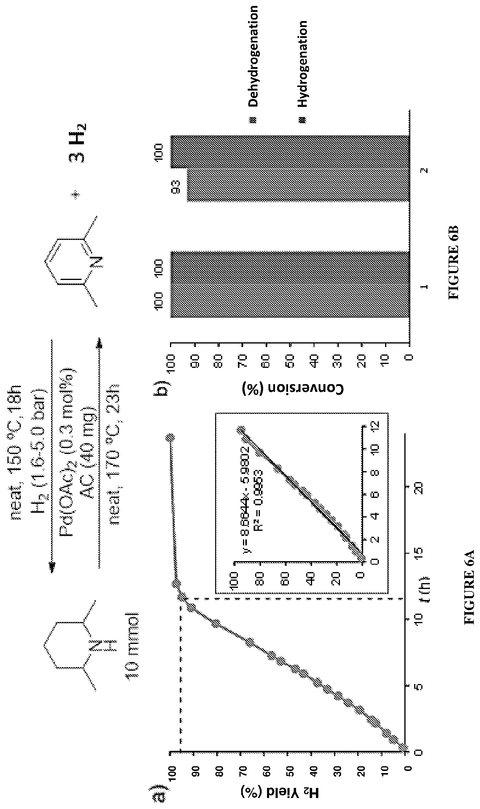Patent US12312240 Figure 5 – Reversible liquid organic system, method and process for loading and discharging hydrogen based on N-heterocycles