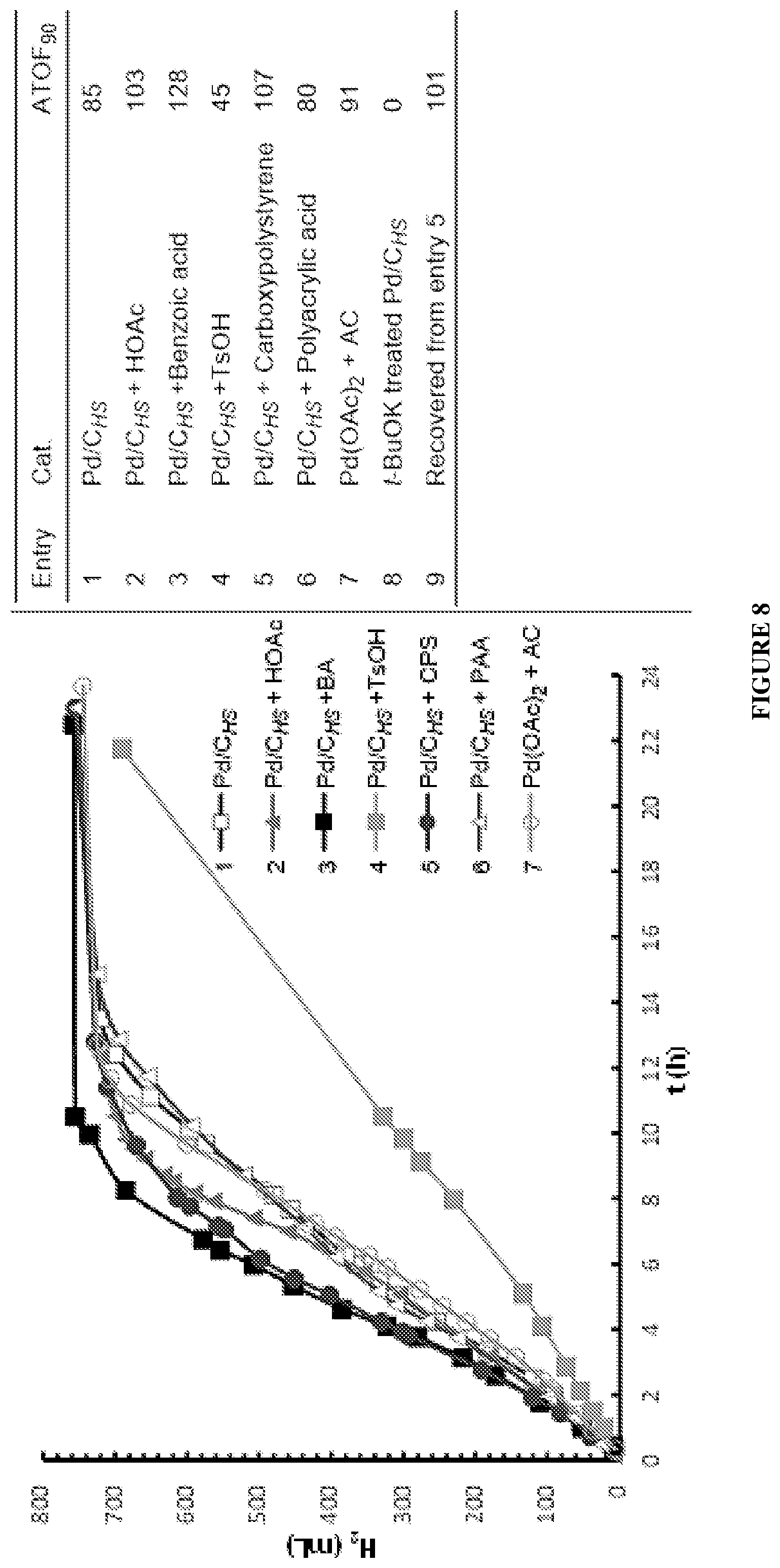 Patent US12312240 Figure 7 – Reversible liquid organic system, method and process for loading and discharging hydrogen based on N-heterocycles