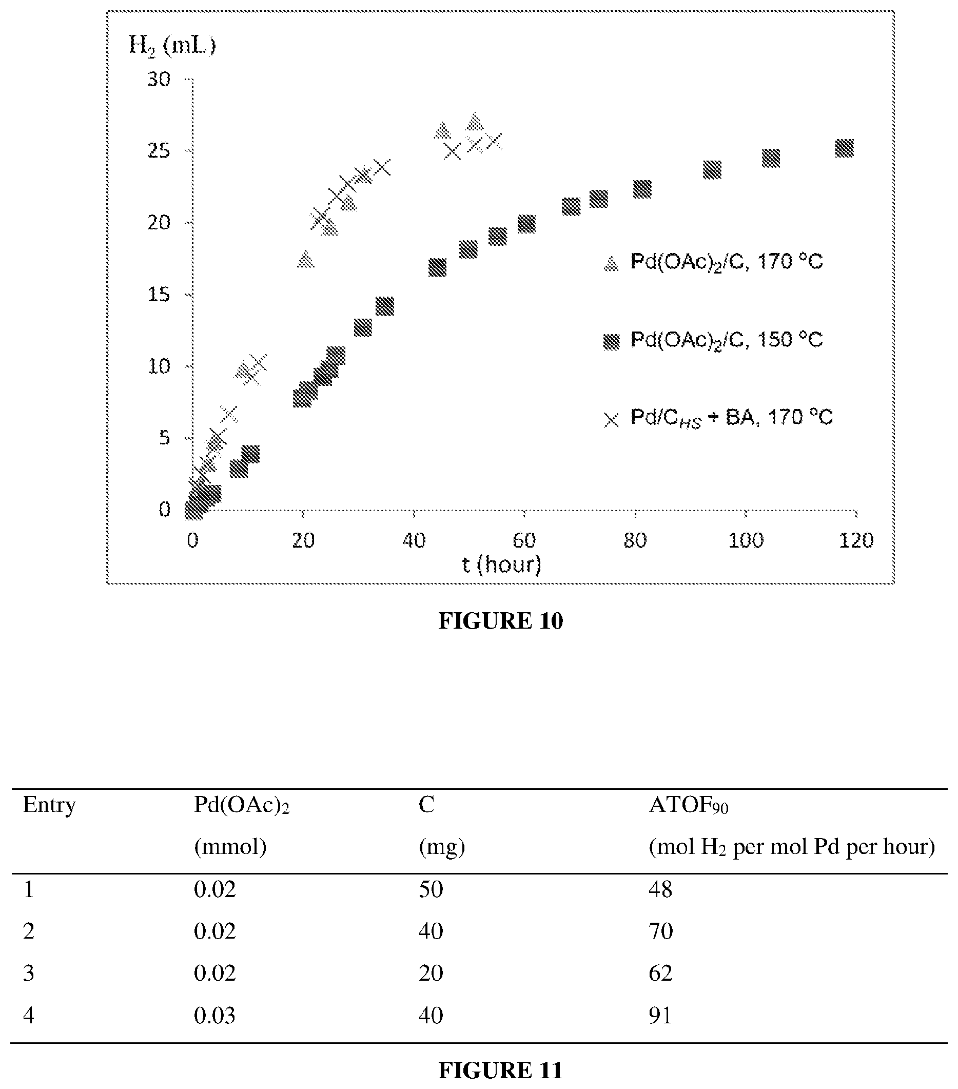 Patent US12312240 Figure 9 – Reversible liquid organic system, method and process for loading and discharging hydrogen based on N-heterocycles