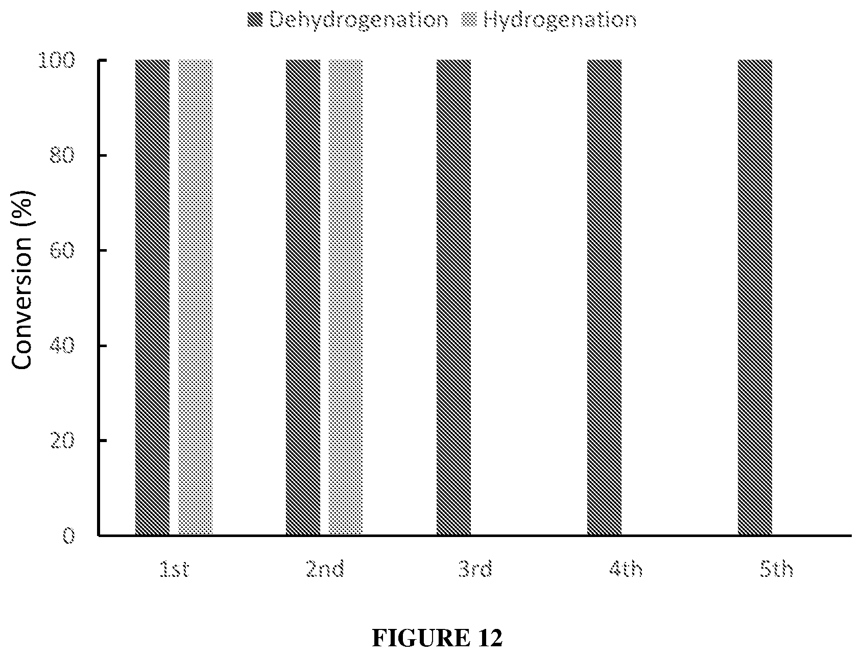 Patent US12312240 Figure 10 – Reversible liquid organic system, method and process for loading and discharging hydrogen based on N-heterocycles
