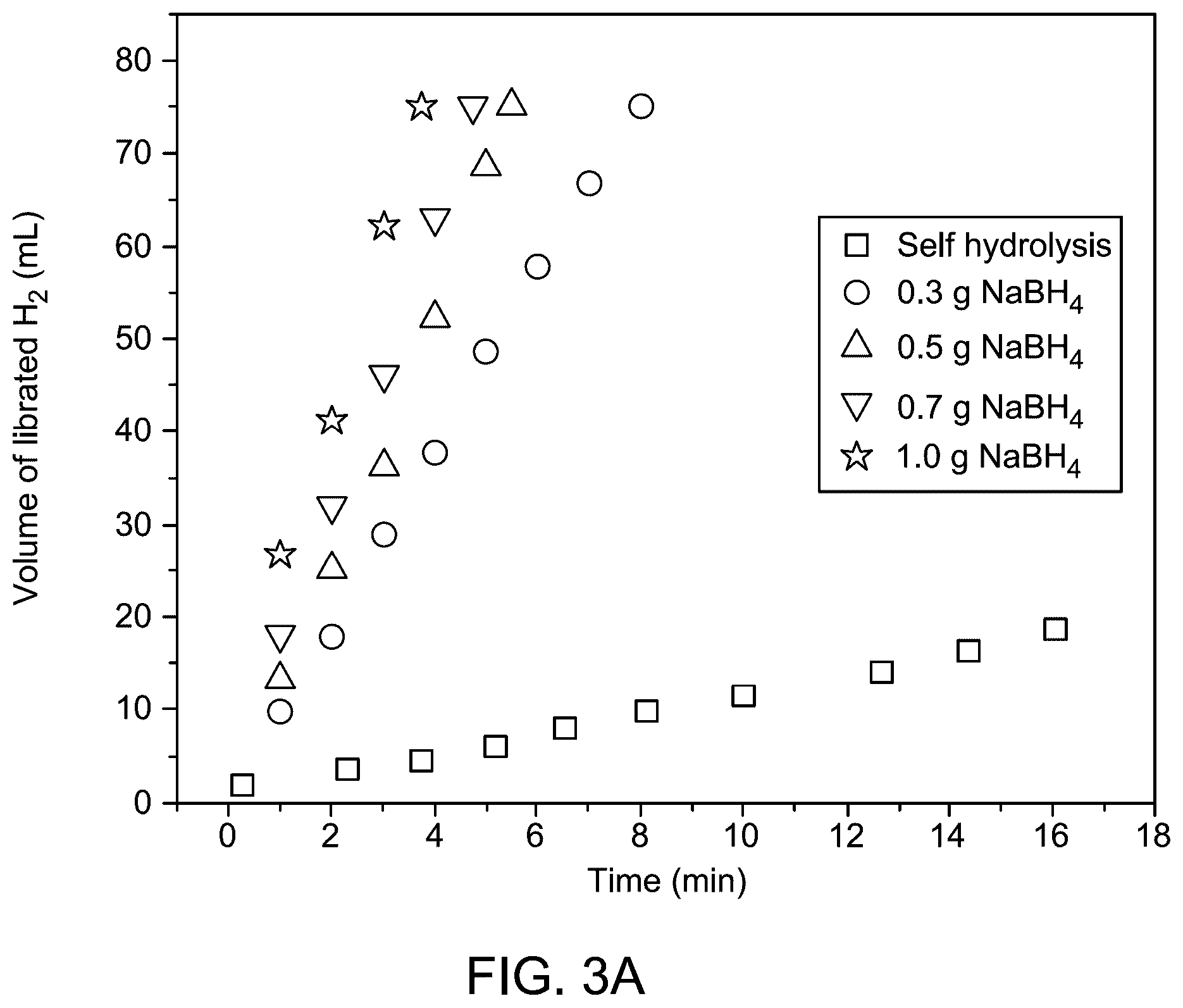 Patent US12312241 Figure 3 – Zinc-vanadium catalyst for hydrogen generation