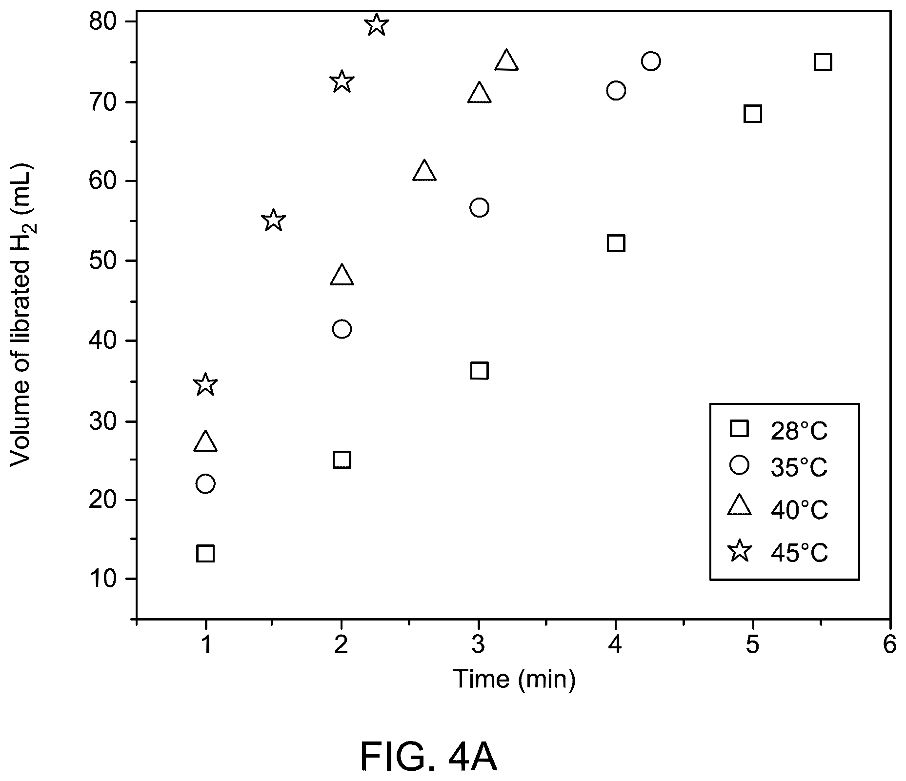 Patent US12312241 Figure 5 – Zinc-vanadium catalyst for hydrogen generation