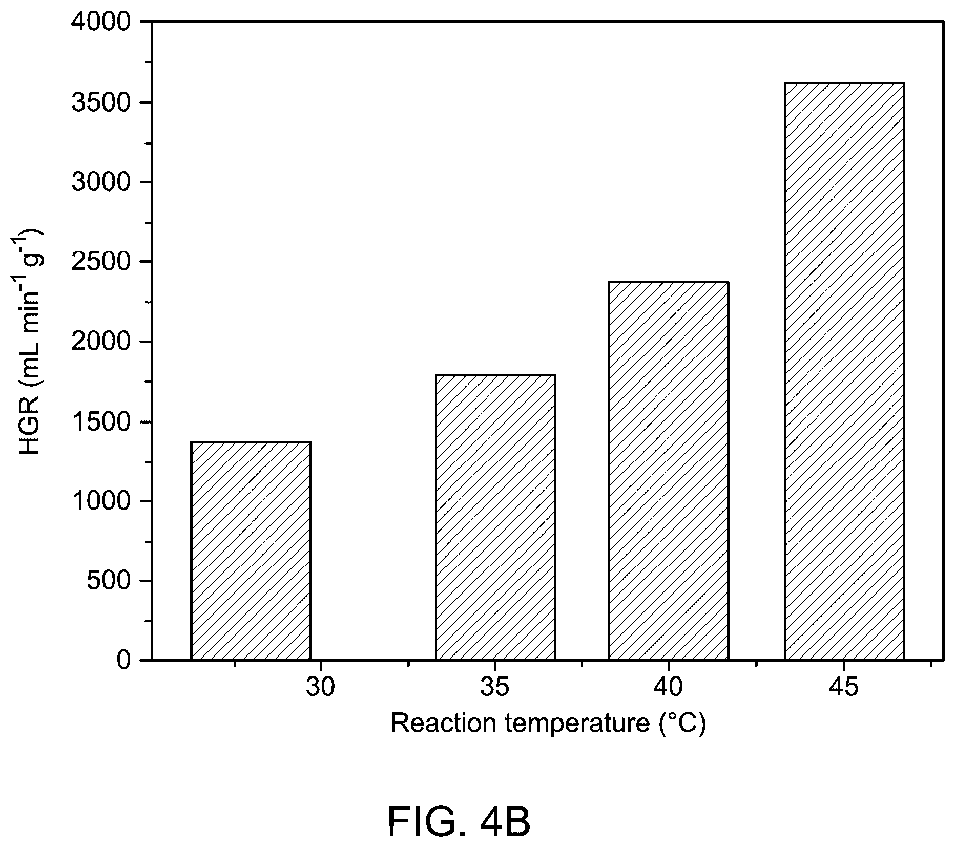 Patent US12312241 Figure 6 – Zinc-vanadium catalyst for hydrogen generation