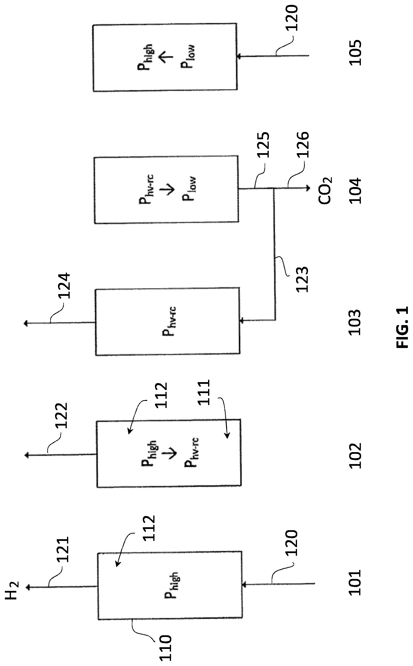 Patent US12312242 Figure 1 – Pressure swing adsorption process for producing hydrogen and carbon dioxide