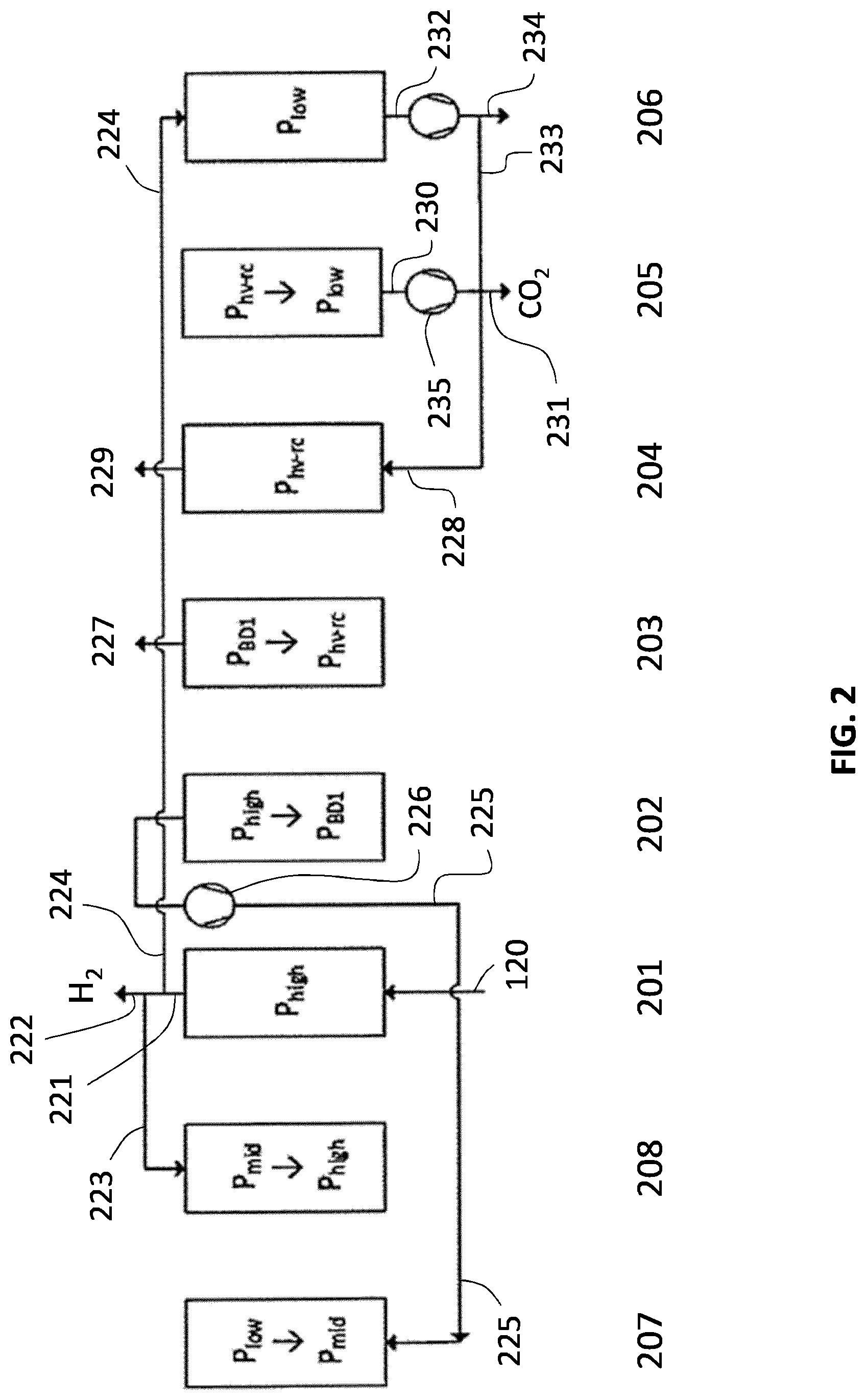 Patent US12312242 Figure 2 – Pressure swing adsorption process for producing hydrogen and carbon dioxide
