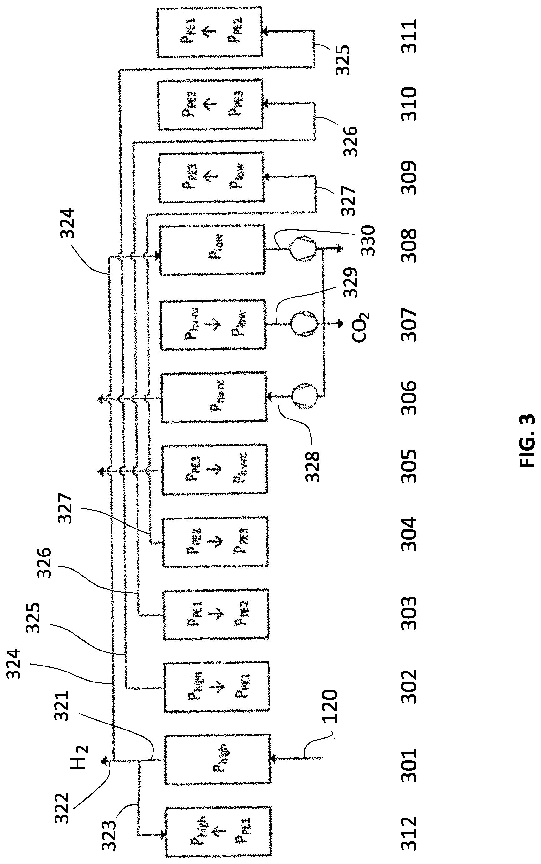 Patent US12312242 Figure 3 – Pressure swing adsorption process for producing hydrogen and carbon dioxide