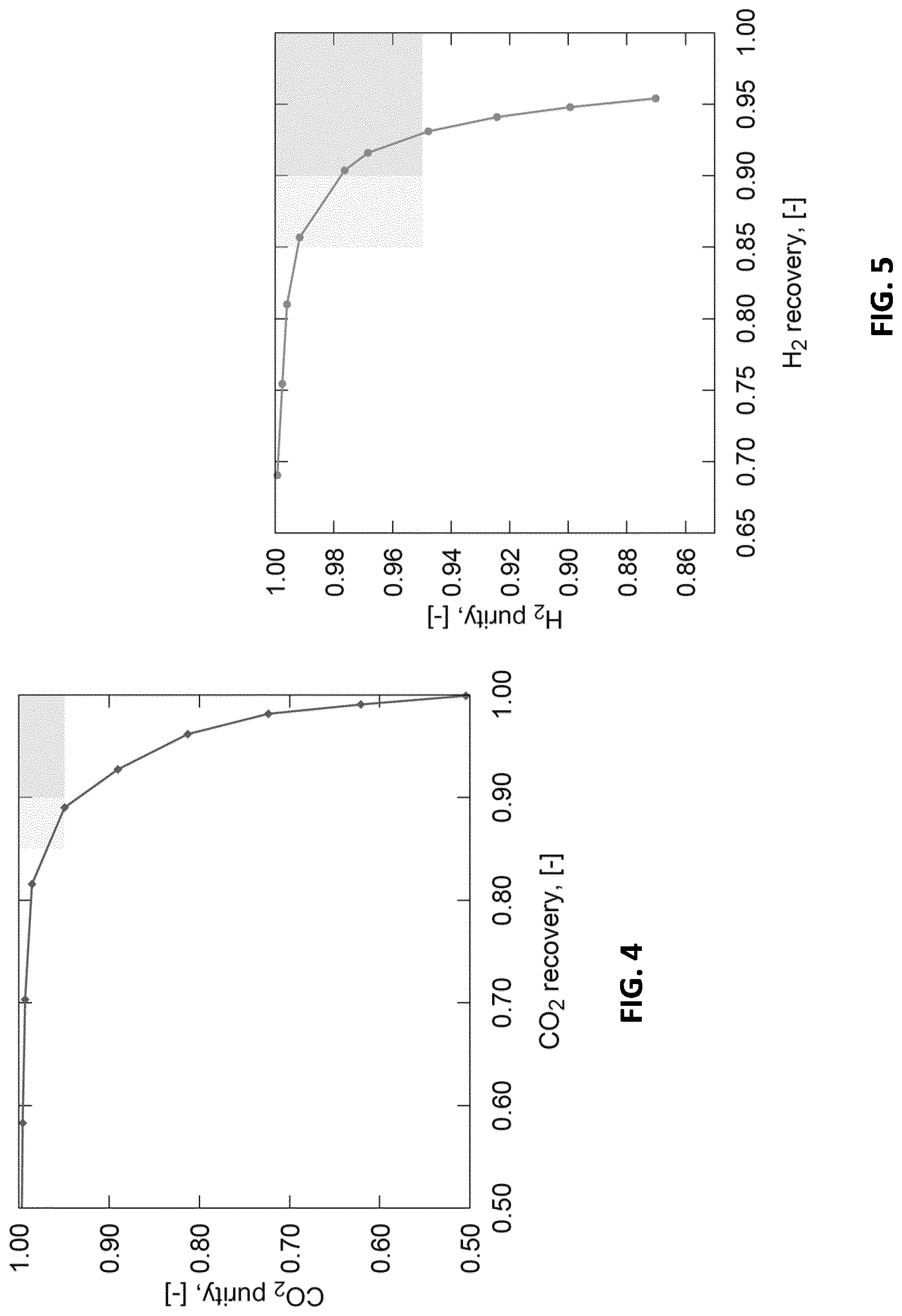 Patent US12312242 Figure 4 – Pressure swing adsorption process for producing hydrogen and carbon dioxide