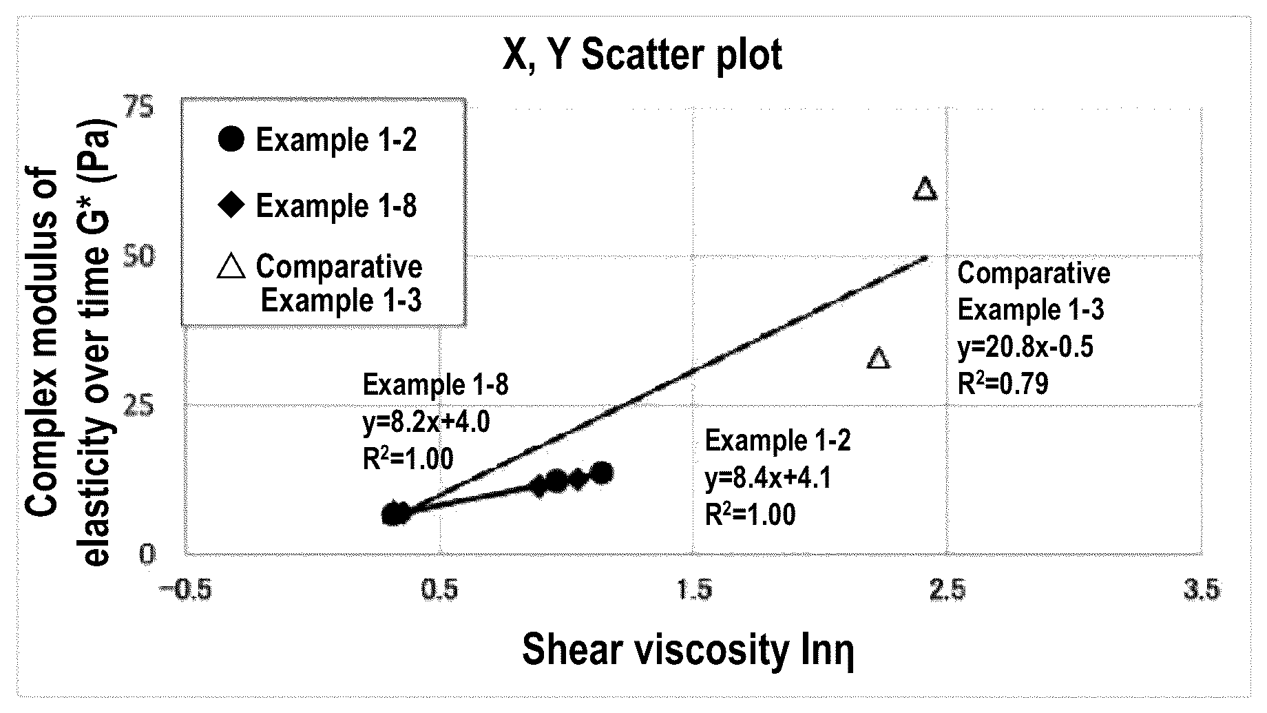 Patent US12312243 — Carbon nanotubes, carbon nanotube dispersion, carbon nanotube resin composition, mixture slurry, electrode film, secondary battery, method for manufacturing carbon nanotubes, and method for manufacturing a carbon nanotube dispersion — Figure 1