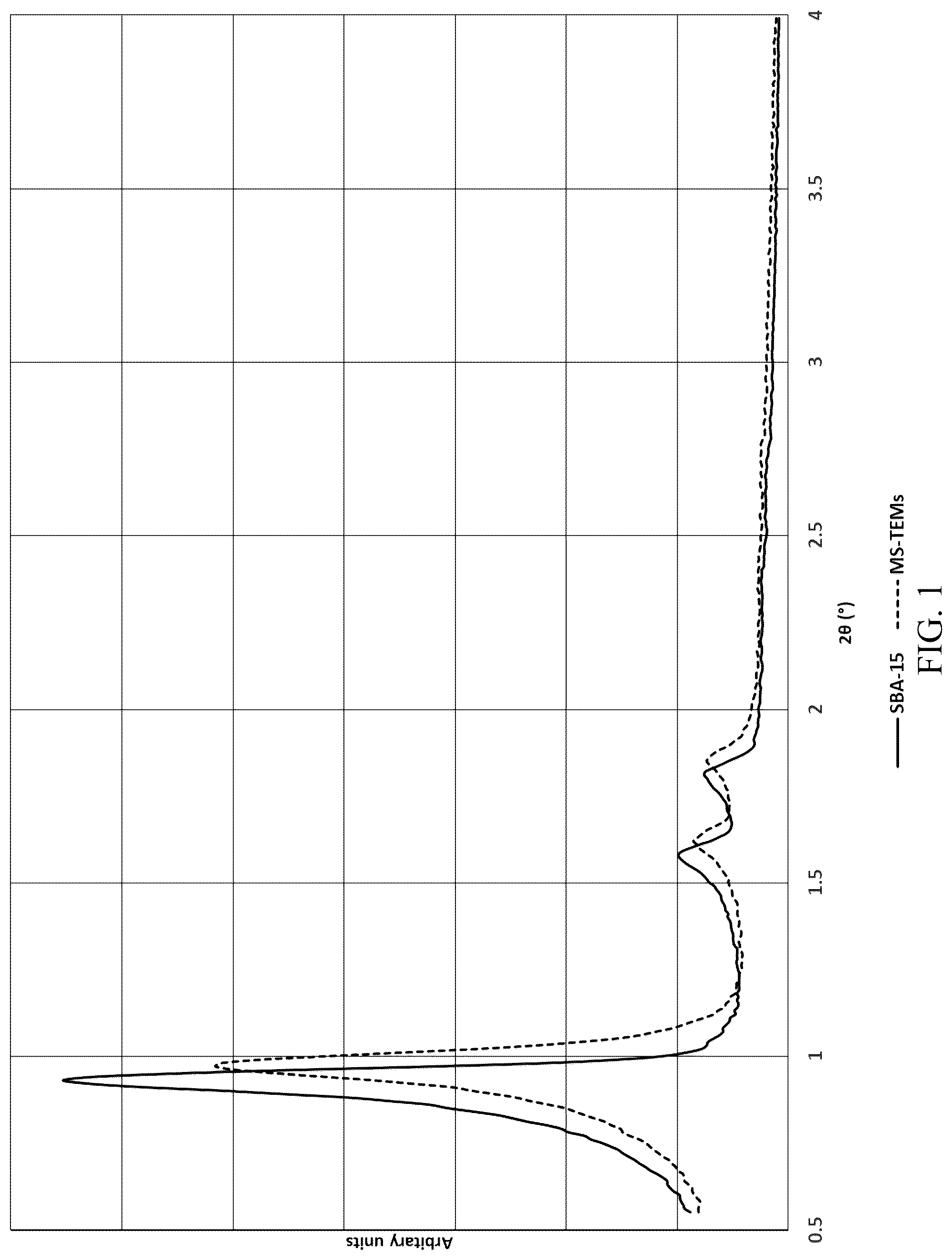 Patent US12312244 Figure 1 – Method for manufacture of mesoporous silica in the presence of thermally expandable microcells