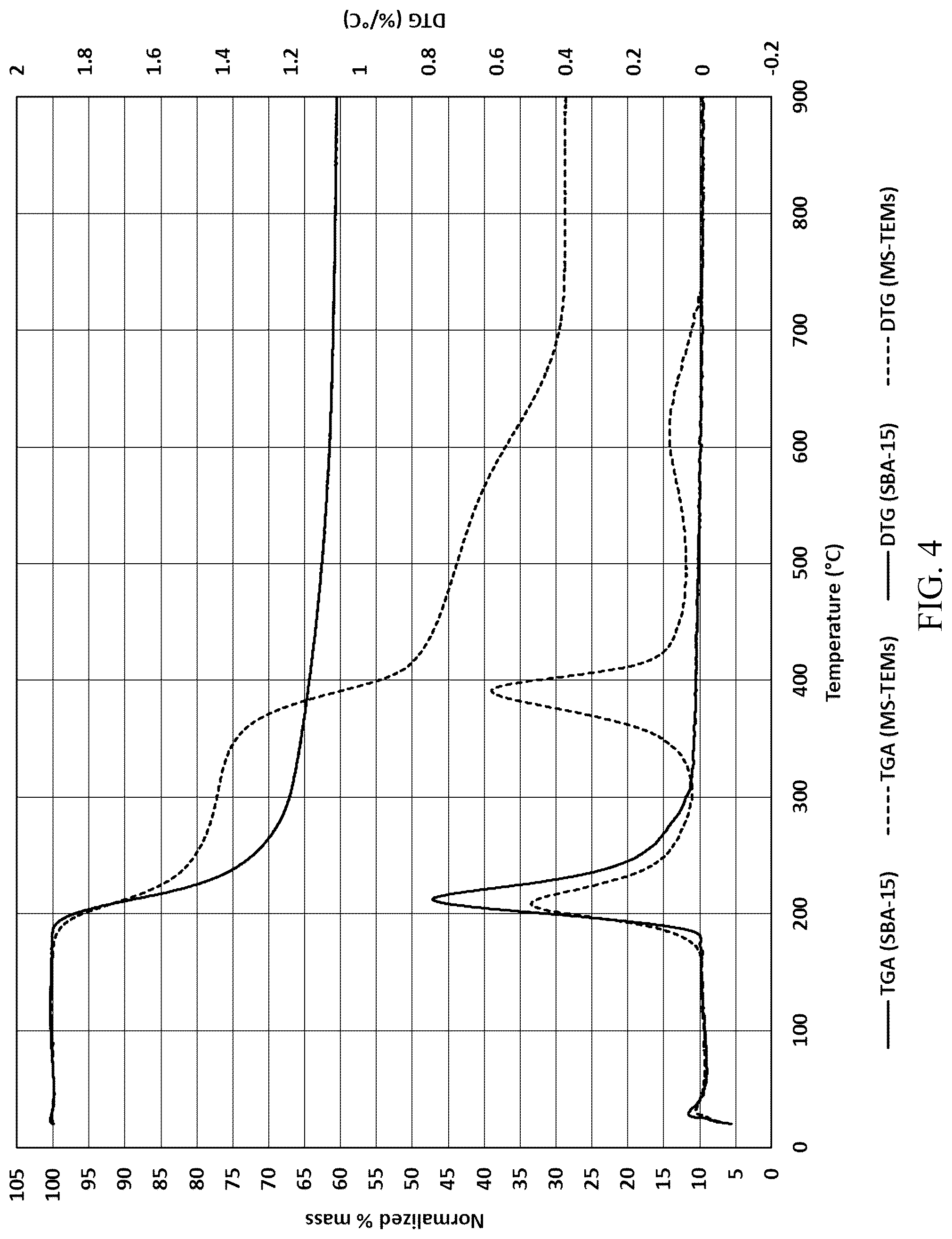 Patent US12312244 Figure 4 – Method for manufacture of mesoporous silica in the presence of thermally expandable microcells