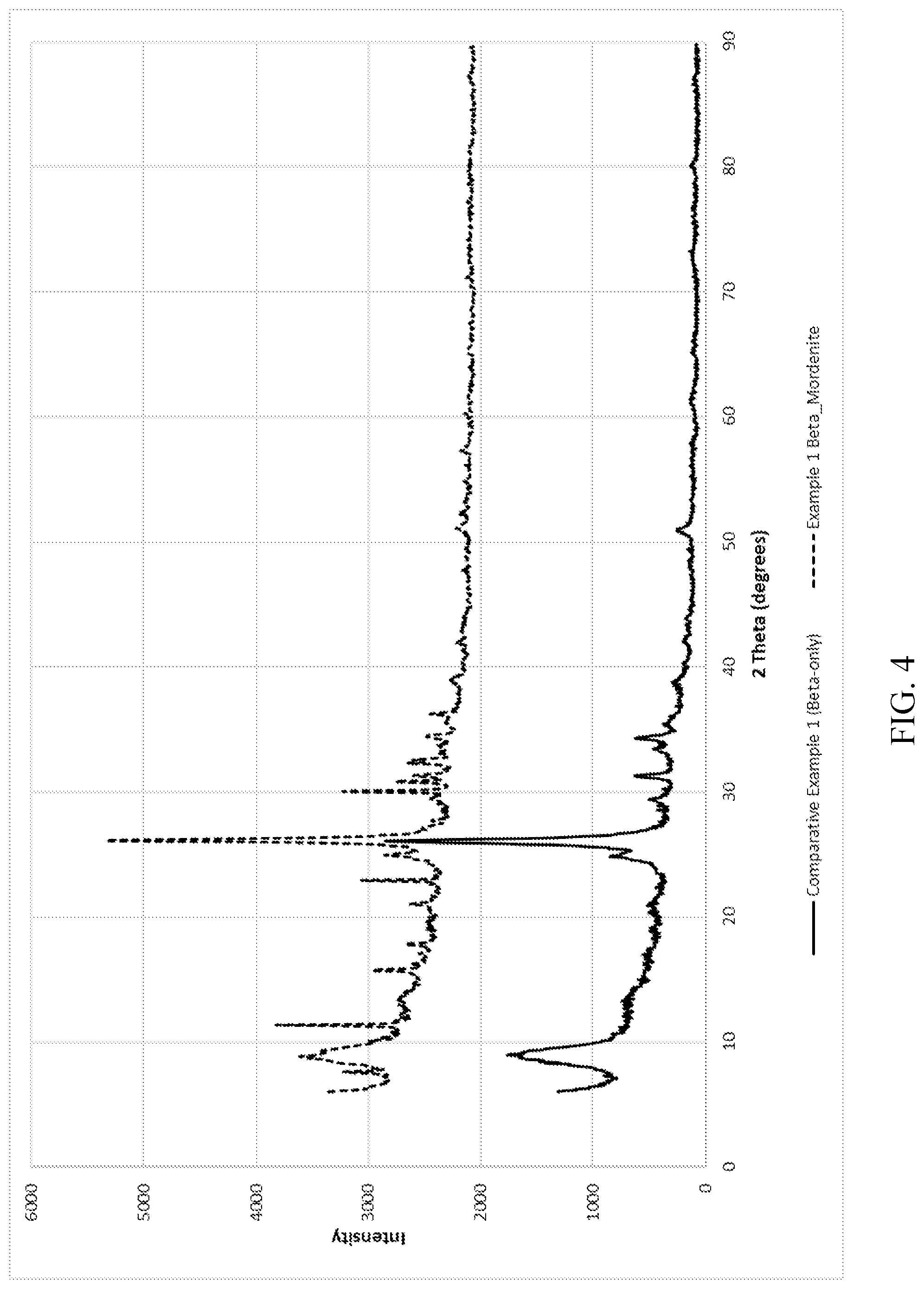 Patent US12312245 Figure 3 – Method for manufacture of co-crystallized zeolite beta and zeolite mordenite in the presence of ODSO