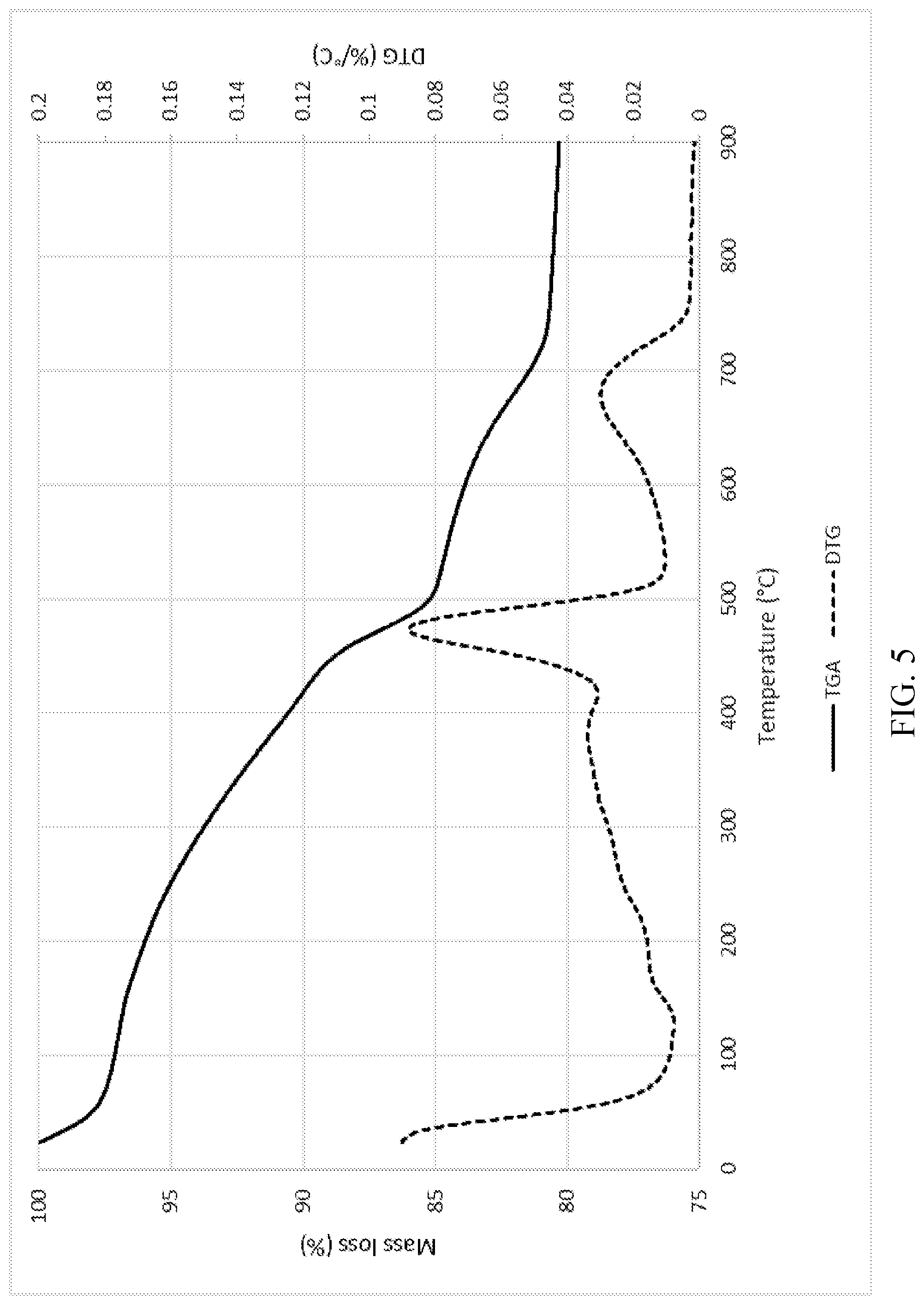 Patent US12312245 Figure 4 – Method for manufacture of co-crystallized zeolite beta and zeolite mordenite in the presence of ODSO