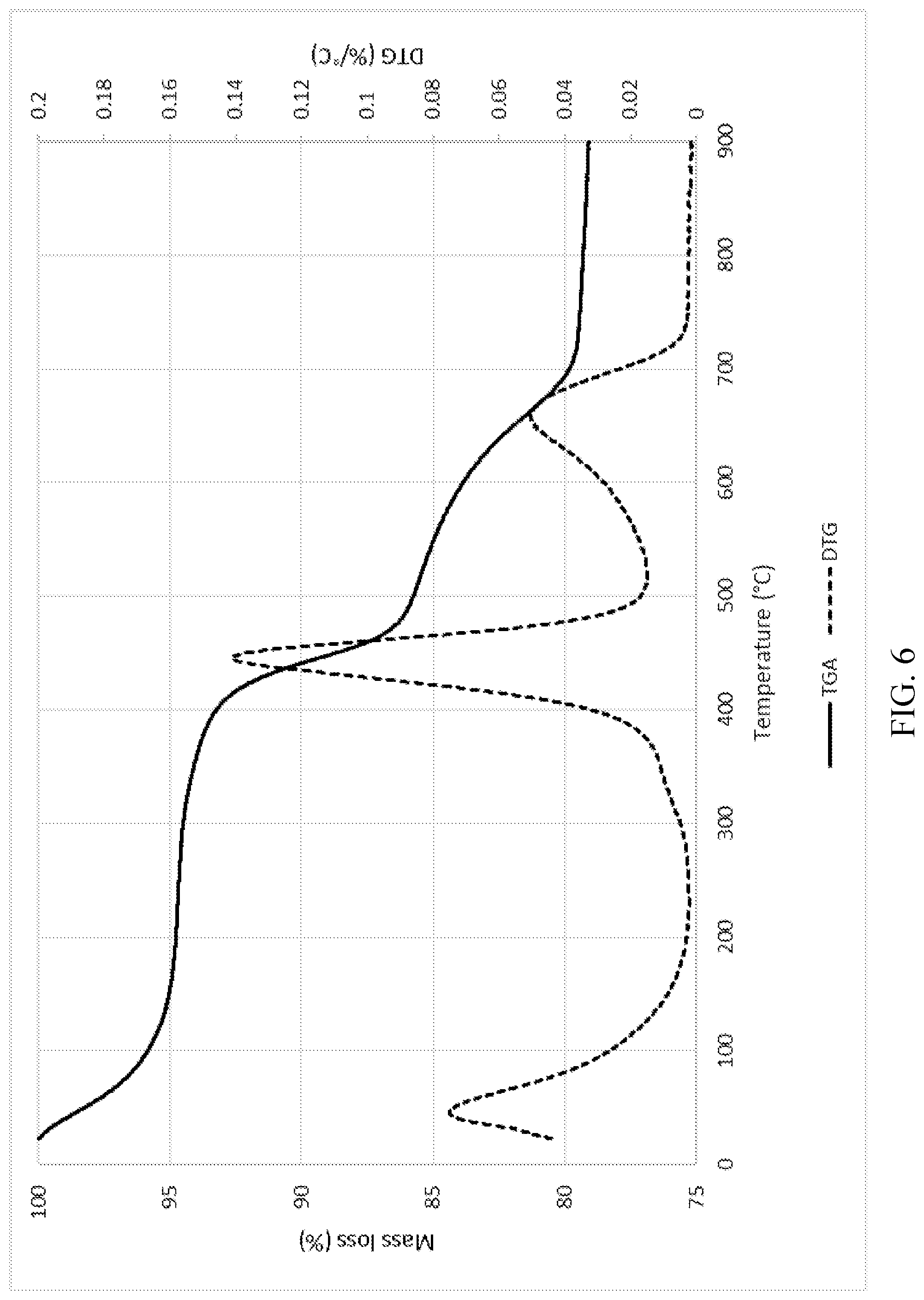 Patent US12312245 Figure 5 – Method for manufacture of co-crystallized zeolite beta and zeolite mordenite in the presence of ODSO