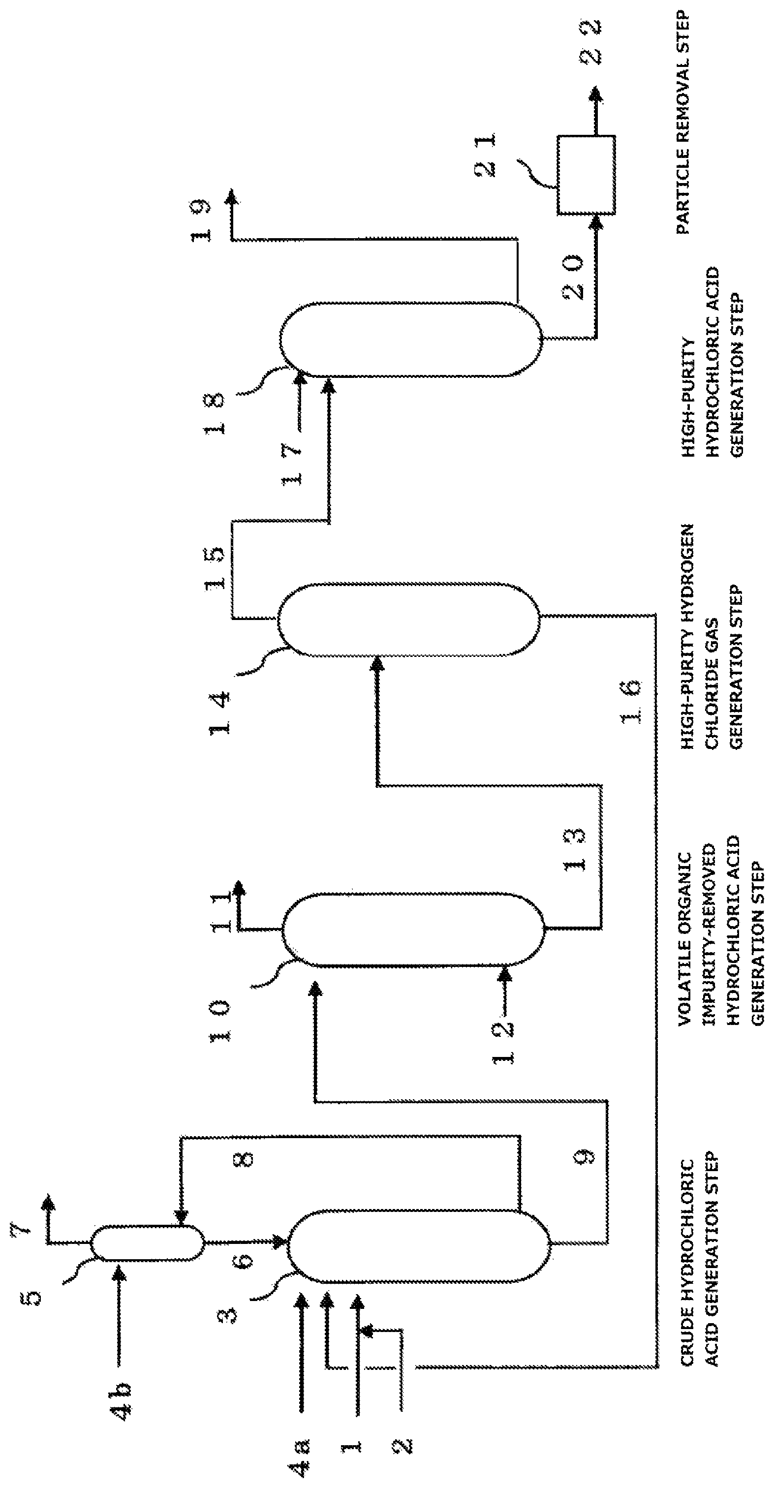 Patent US12312247 — Production method for high-purity hydrogen chloride gas — Figure 1