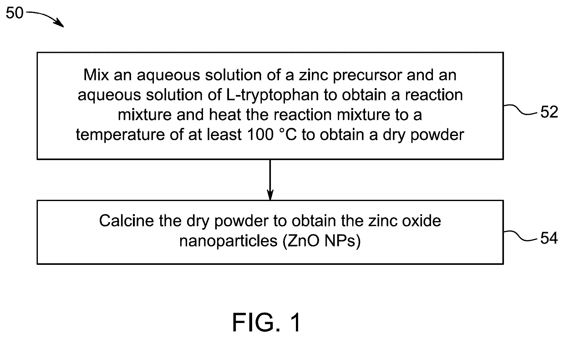 Patent US12312250 — Synthesis of zinc oxide nanoparticles using L-tryptophan as a fuel — Figure 1