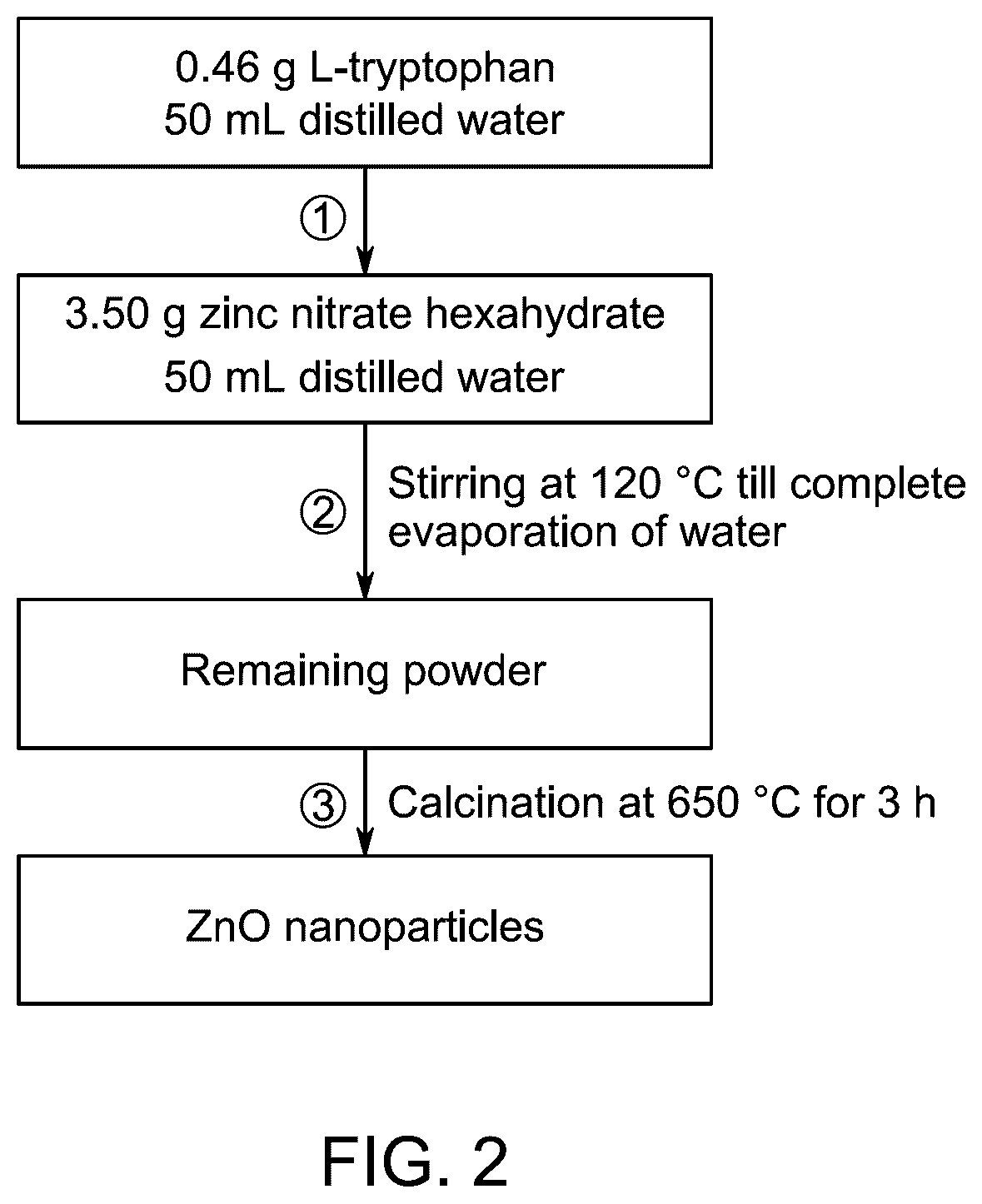 Patent US12312250 Figure 2 – Synthesis of zinc oxide nanoparticles using L-tryptophan as a fuel
