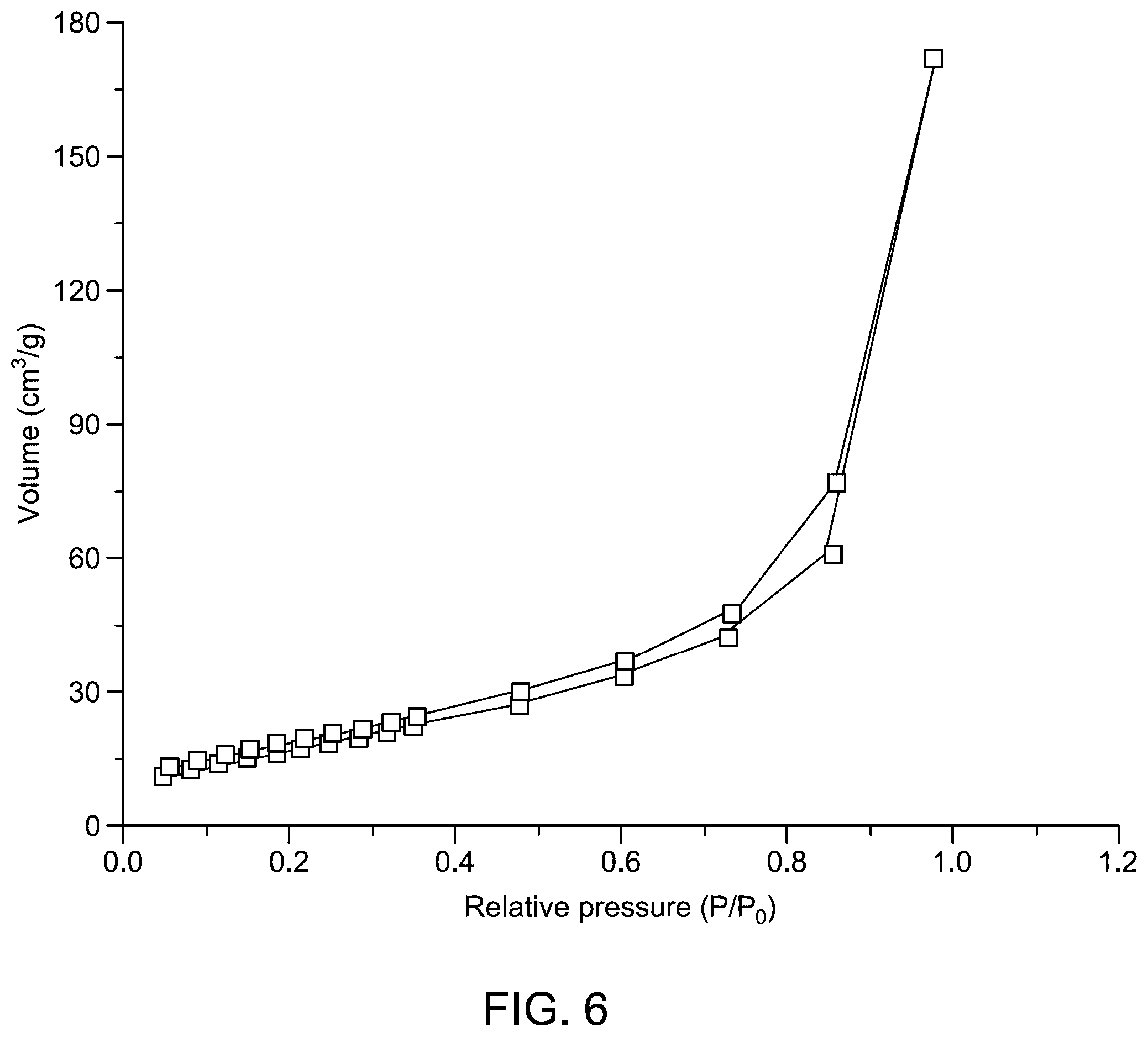 Patent US12312250 Figure 6 – Synthesis of zinc oxide nanoparticles using L-tryptophan as a fuel