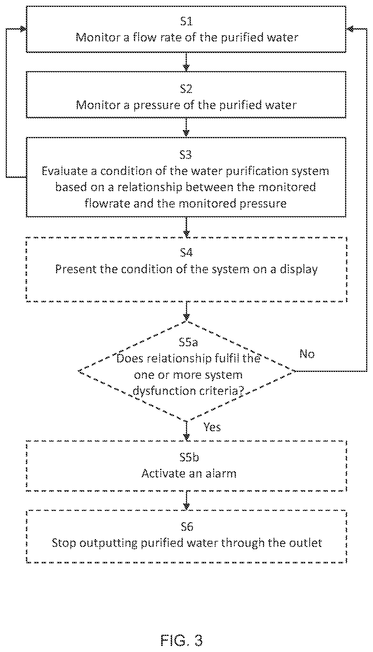 Patent US12312252 Figure 3 – Method and an apparatus for evaluating a condition of a water purification system