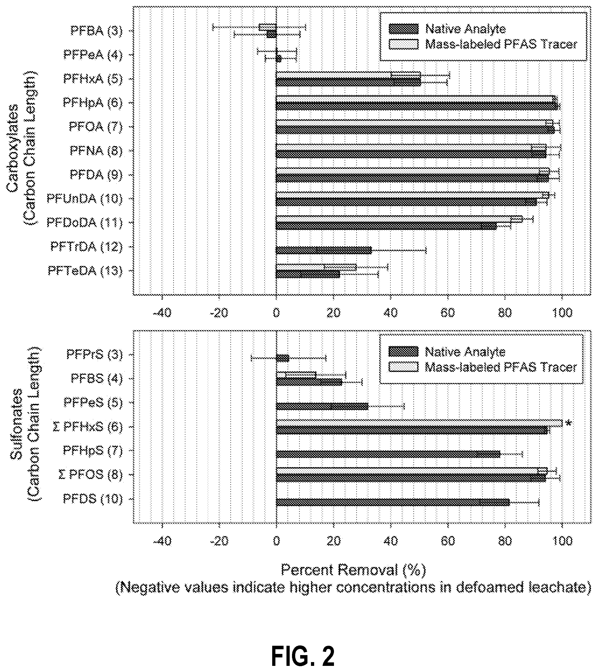 Patent US12312255 Figure 2 – Treating per- and poly-fluoroalkyl substances in landfill leachate