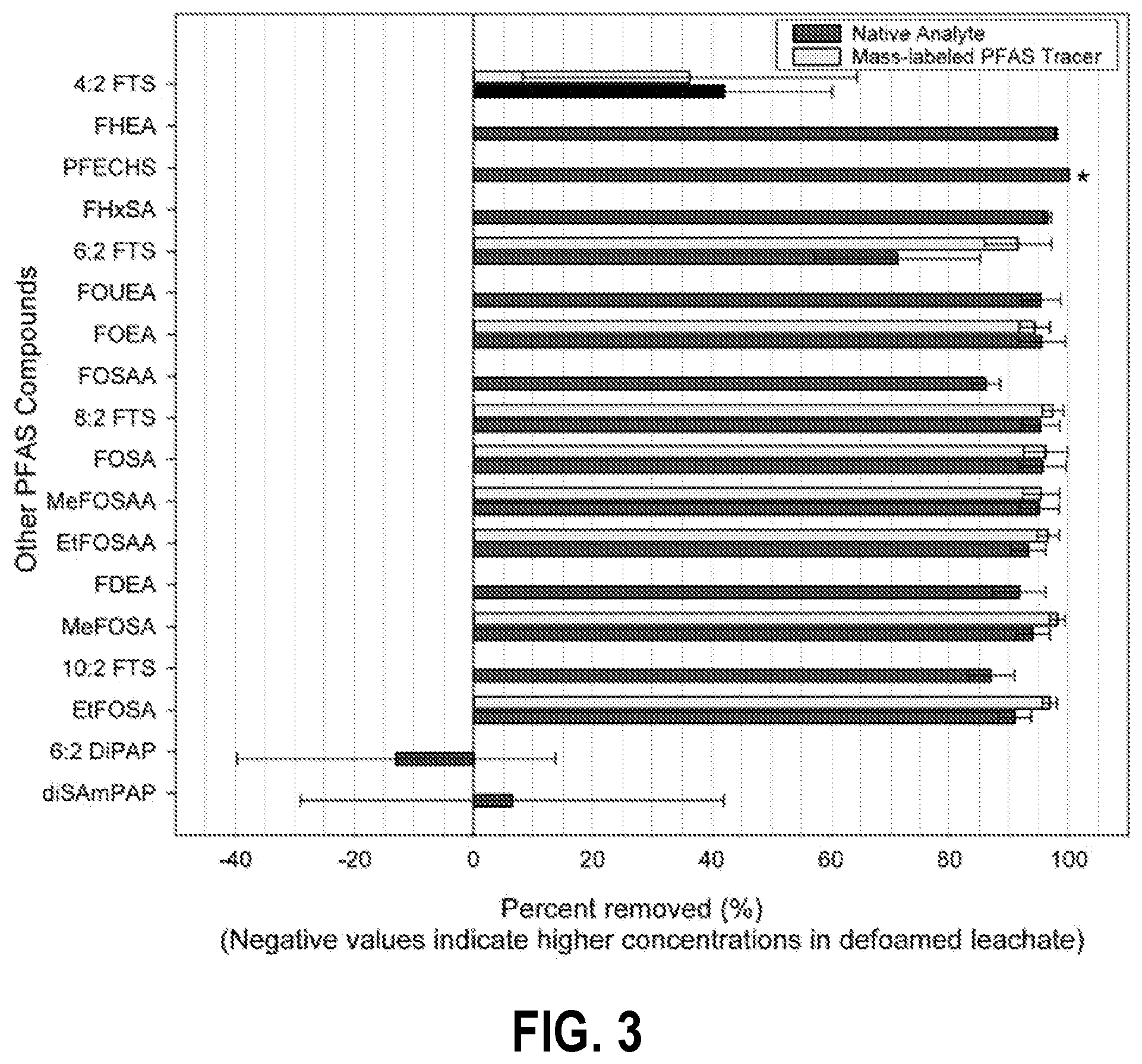 Patent US12312255 Figure 3 – Treating per- and poly-fluoroalkyl substances in landfill leachate