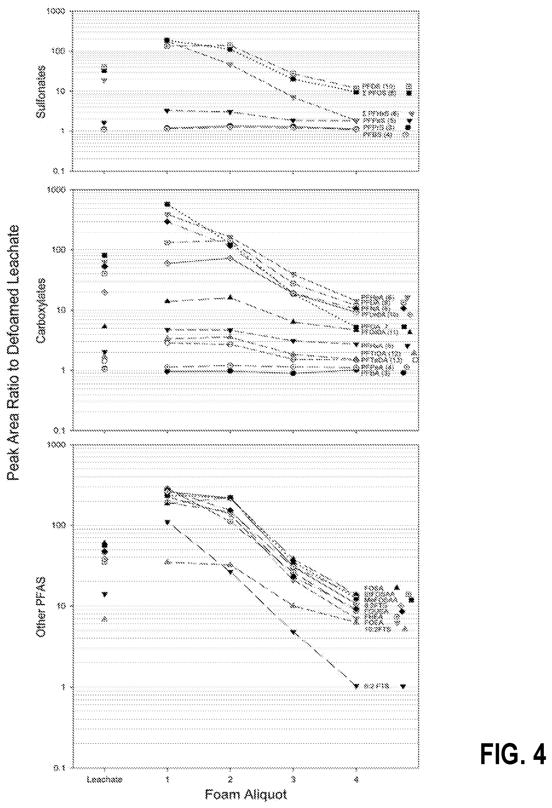 Patent US12312255 Figure 4 – Treating per- and poly-fluoroalkyl substances in landfill leachate