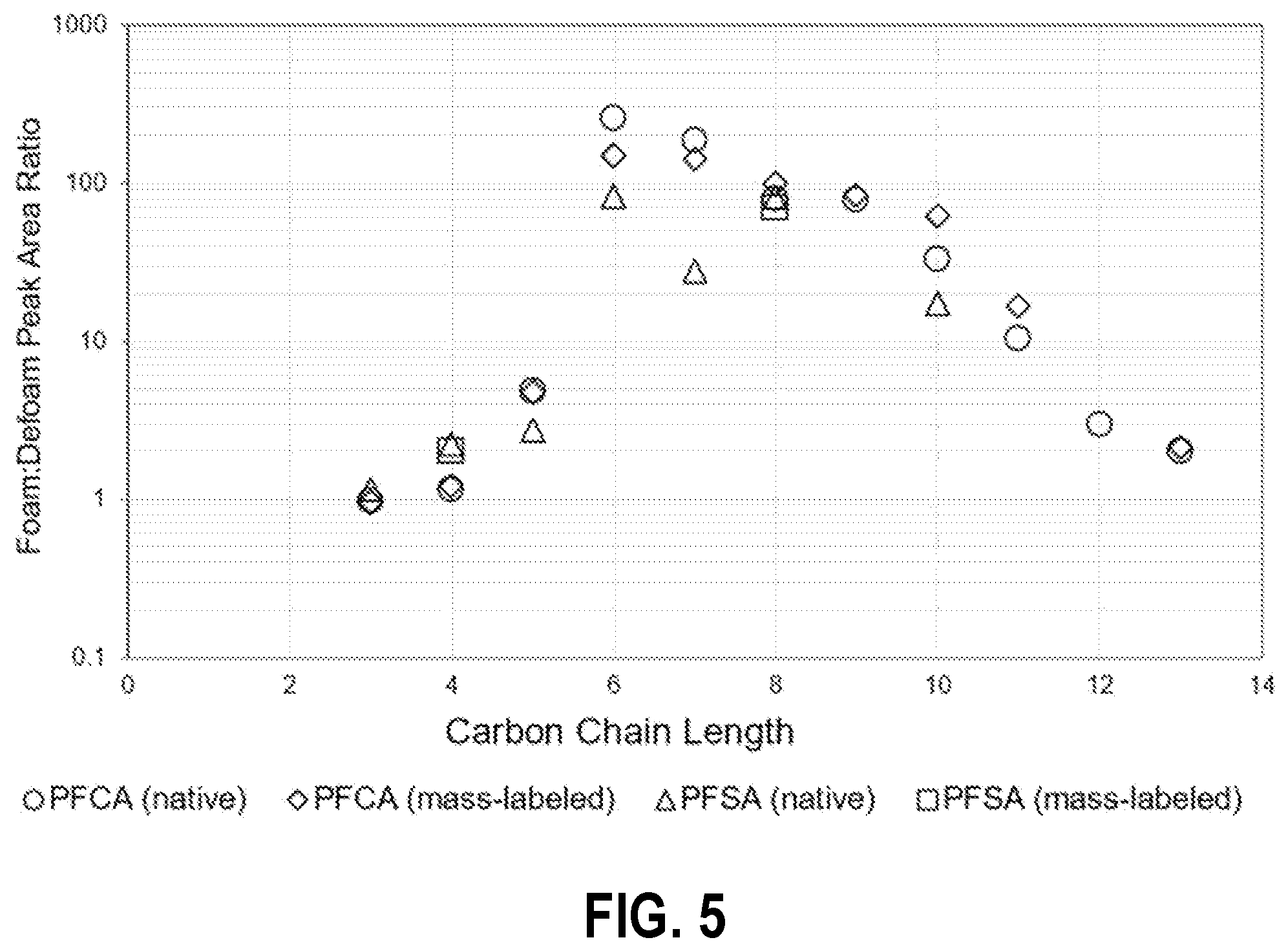 Patent US12312255 Figure 5 – Treating per- and poly-fluoroalkyl substances in landfill leachate