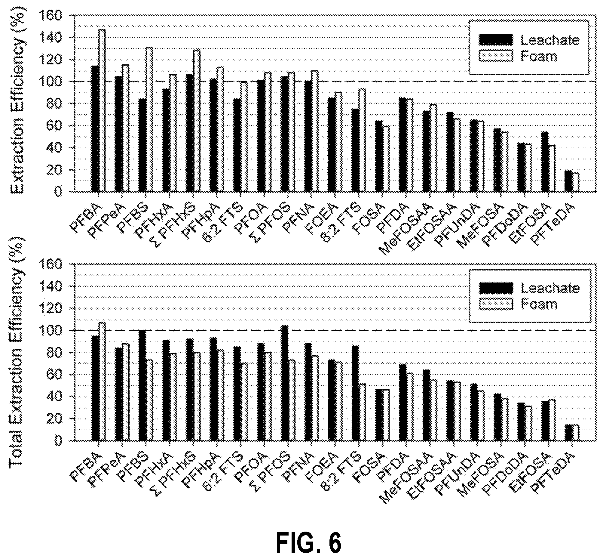 Patent US12312255 Figure 6 – Treating per- and poly-fluoroalkyl substances in landfill leachate