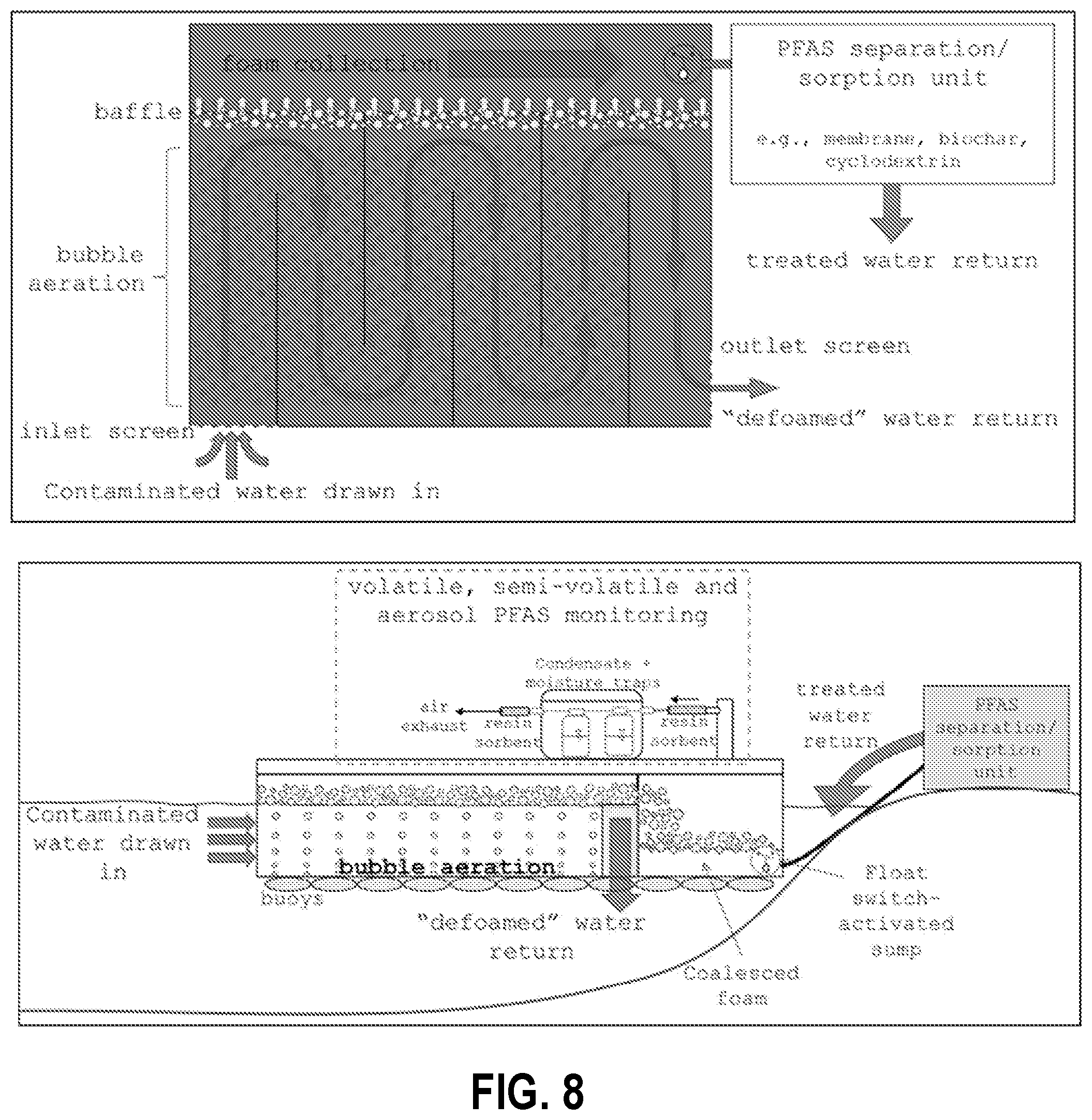 Patent US12312255 Figure 8 – Treating per- and poly-fluoroalkyl substances in landfill leachate