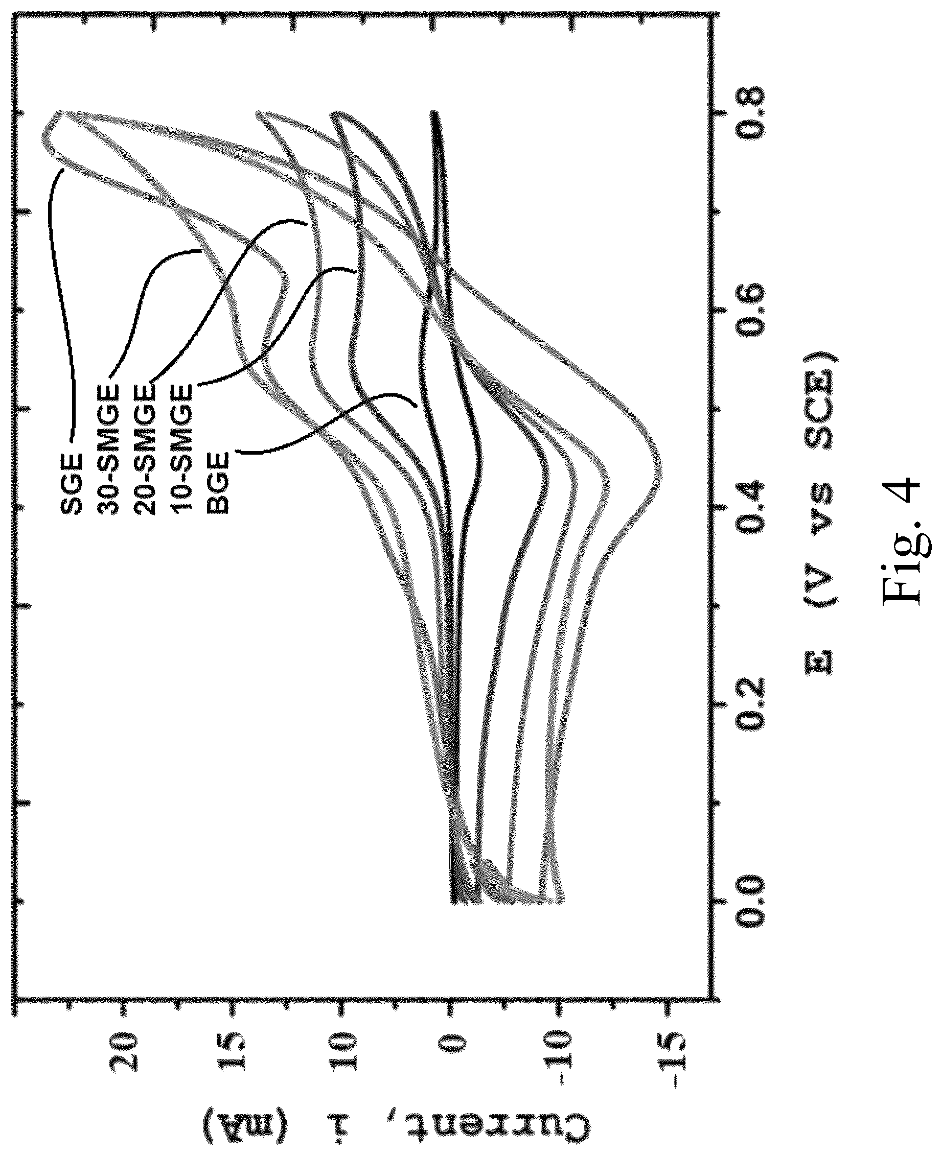 Patent US12312259 Figure 6 – Coated sulfonated graphite slab electrode