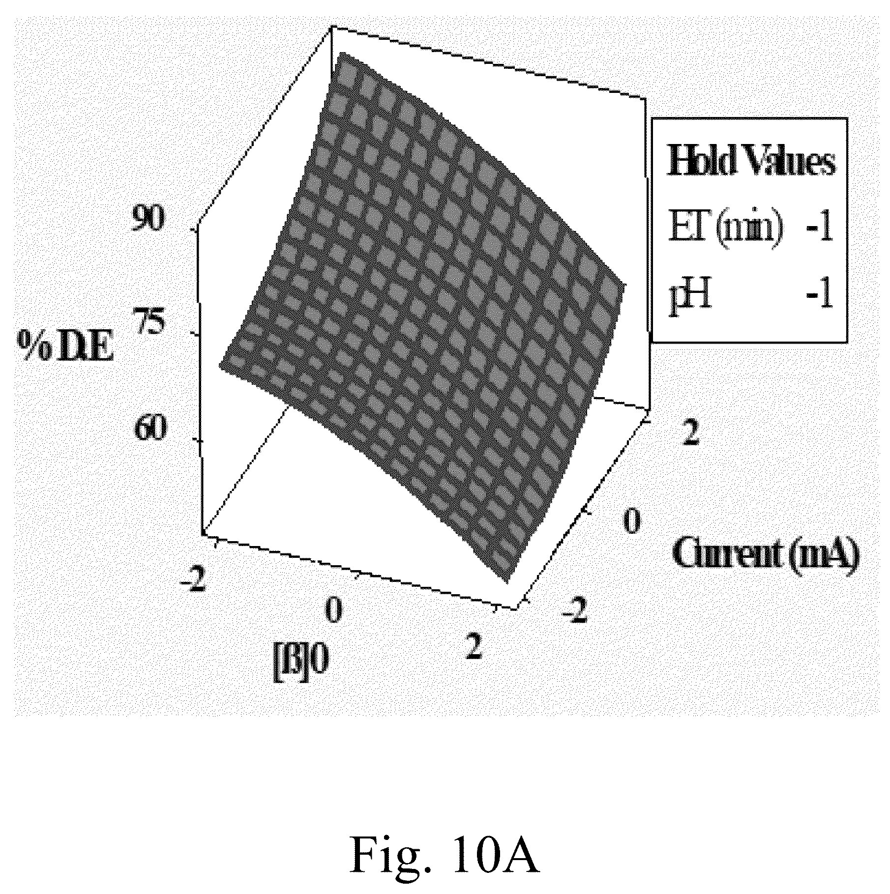 Patent US12312259 Figure 15 – Coated sulfonated graphite slab electrode